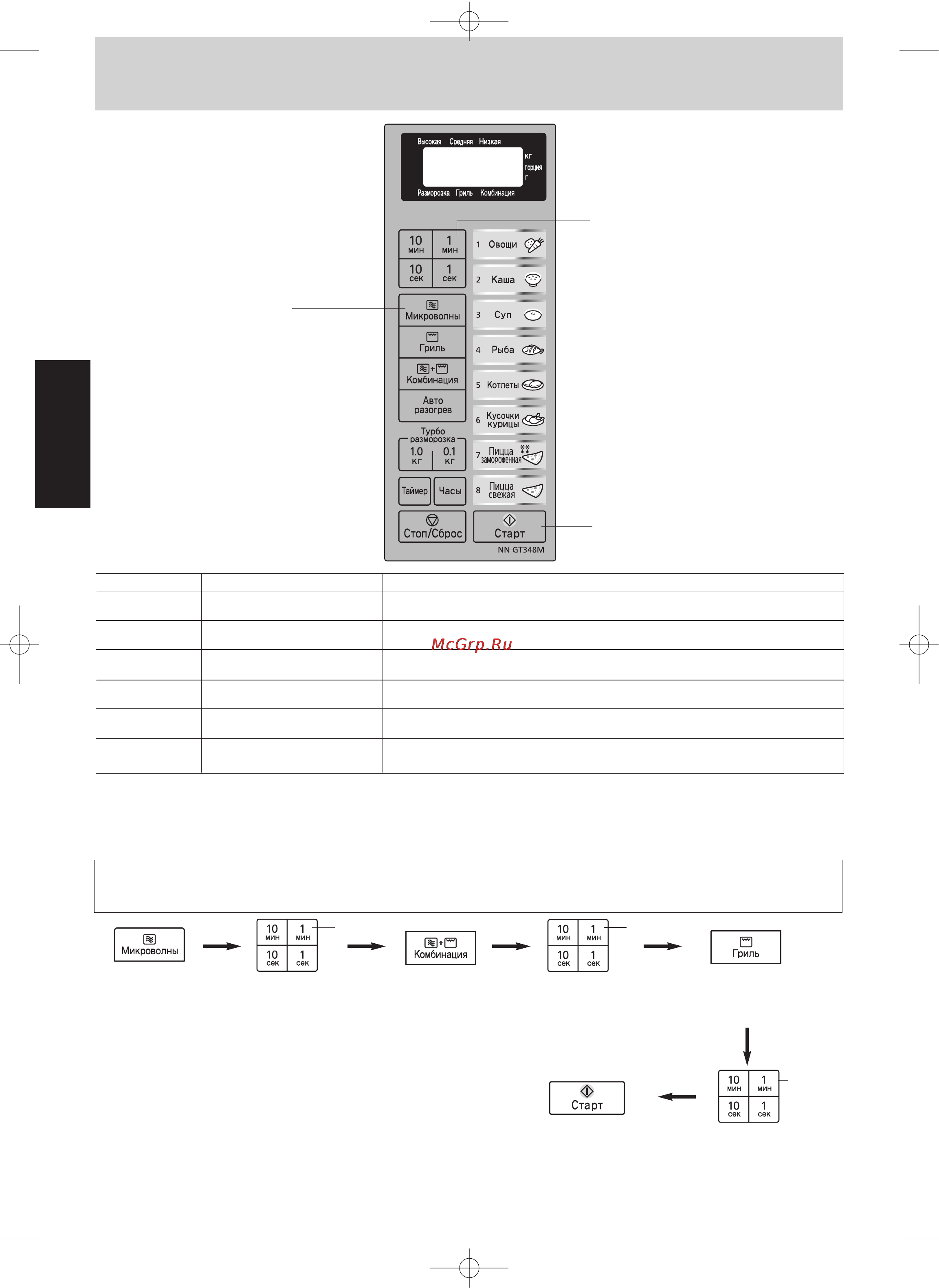 Panasonic NN-GT348MZPE [7/41] Основные операции
