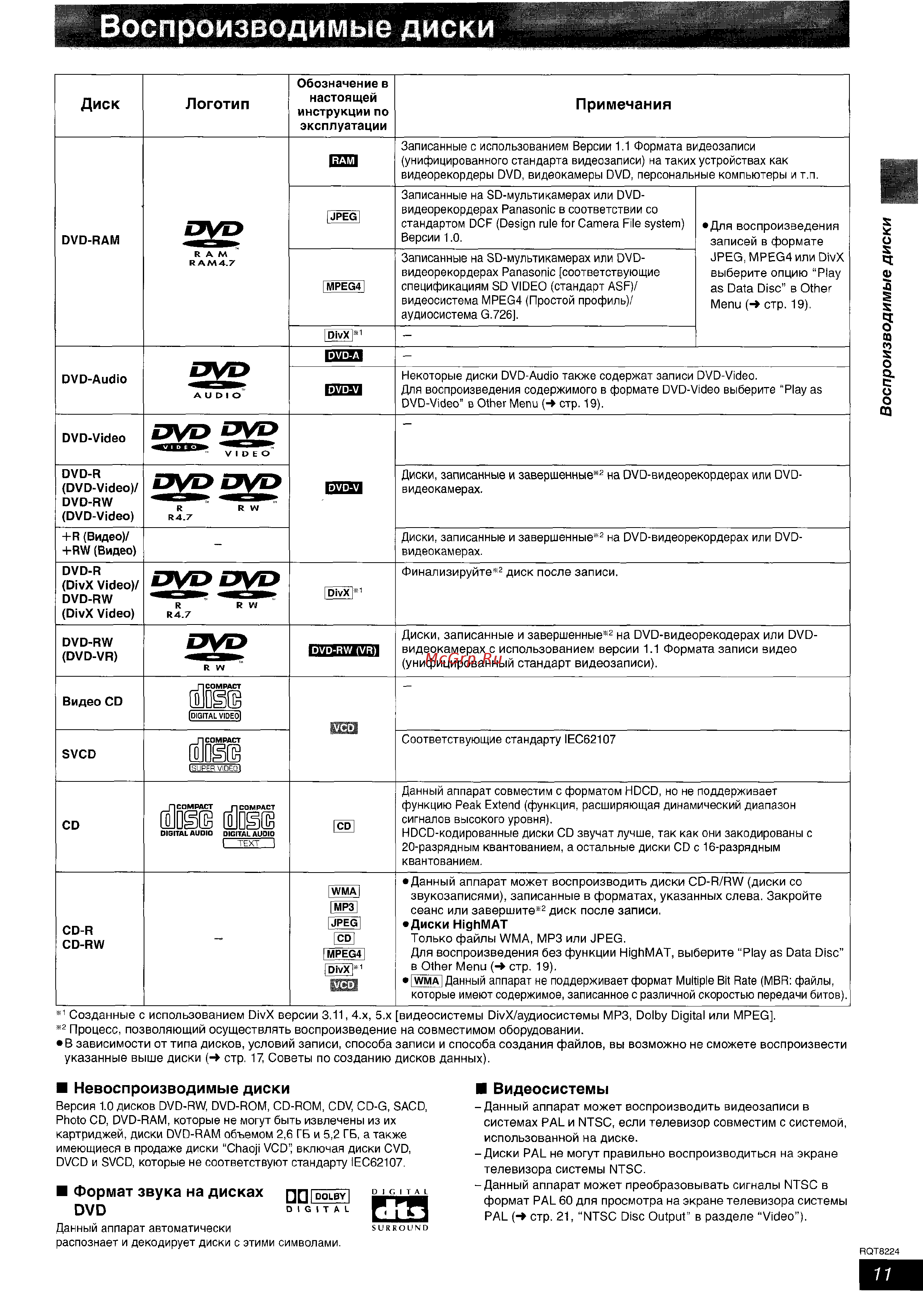 Panasonic SC-HT535 EE-S [11/33] Ate ite