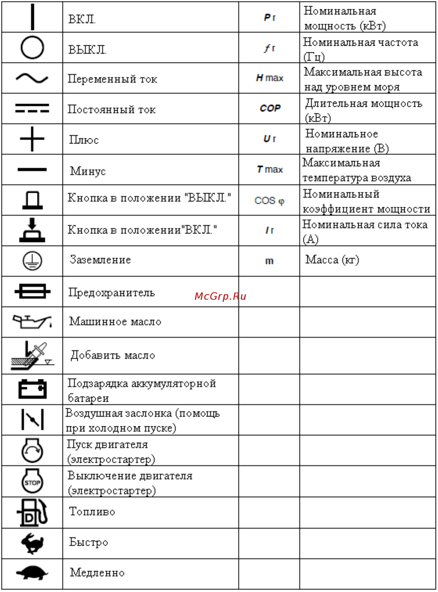 Caiman Tristar 12500XL21 DET Инструкция по эксплуатации онлайн [5/24] 137457