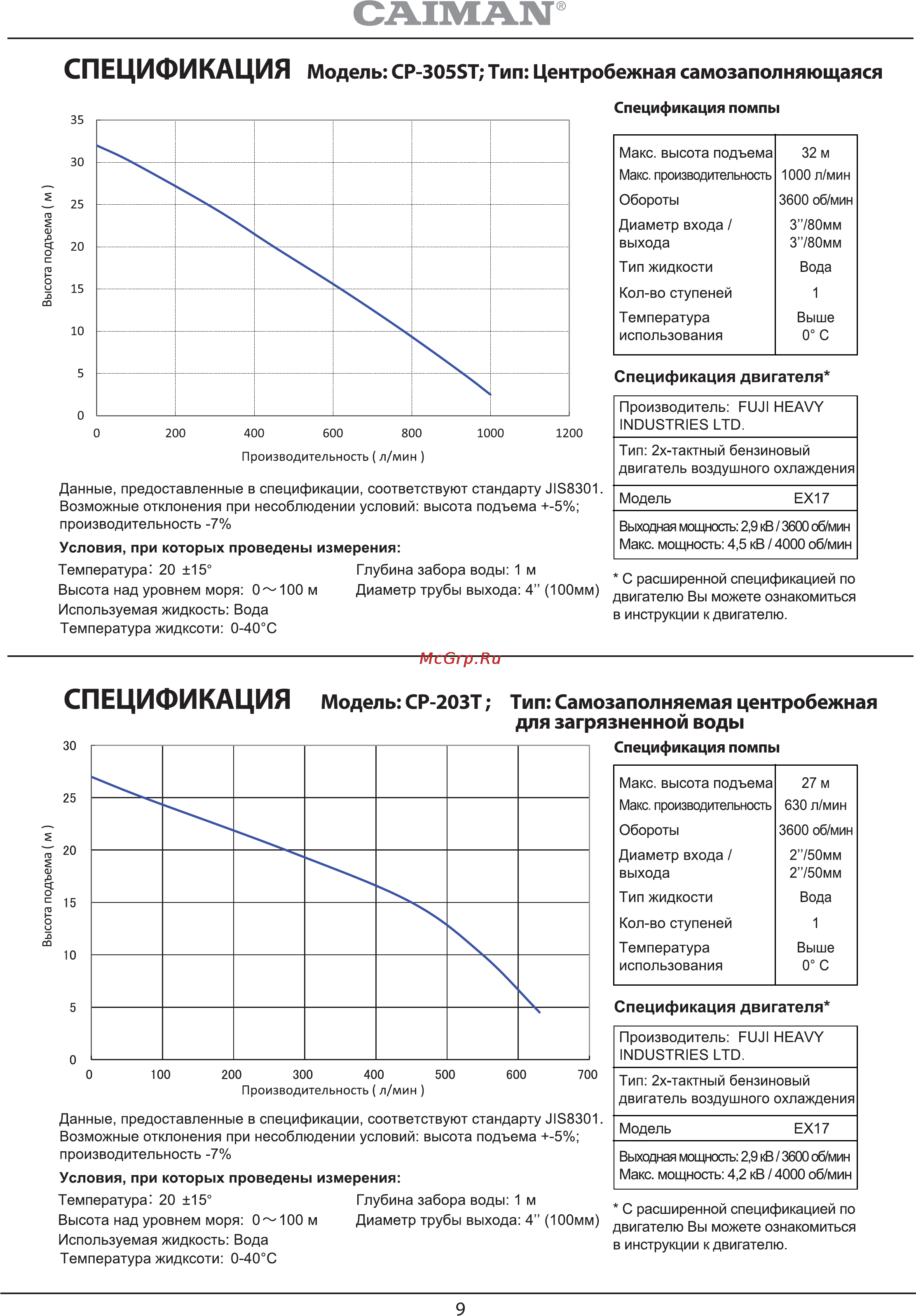 Caiman CP-203T [9/12] Модель cp 305st тип центробежная самозаполняющаяся