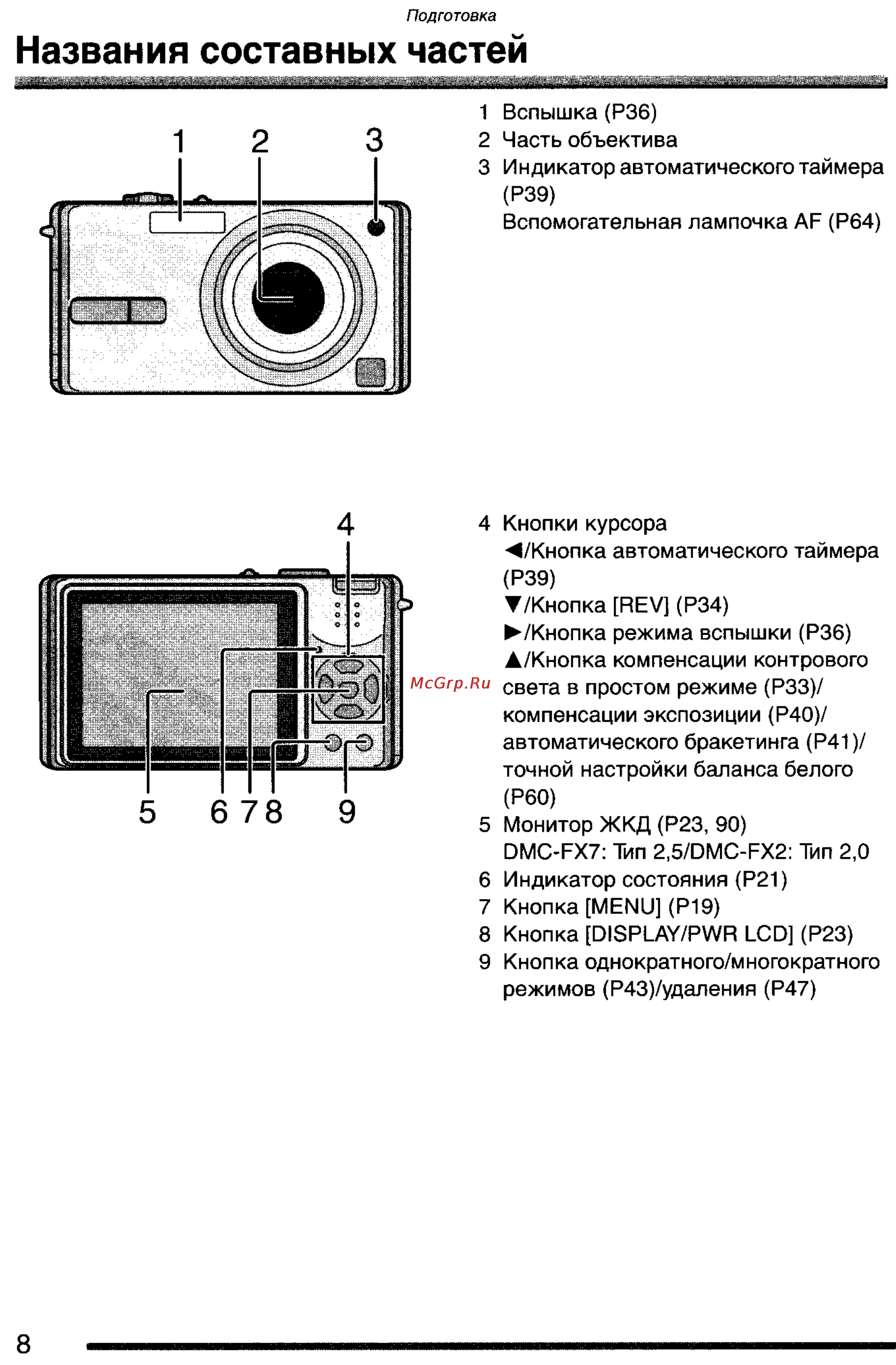 Panasonic DMC-FX7GC-S [8/154] Названия составных частей