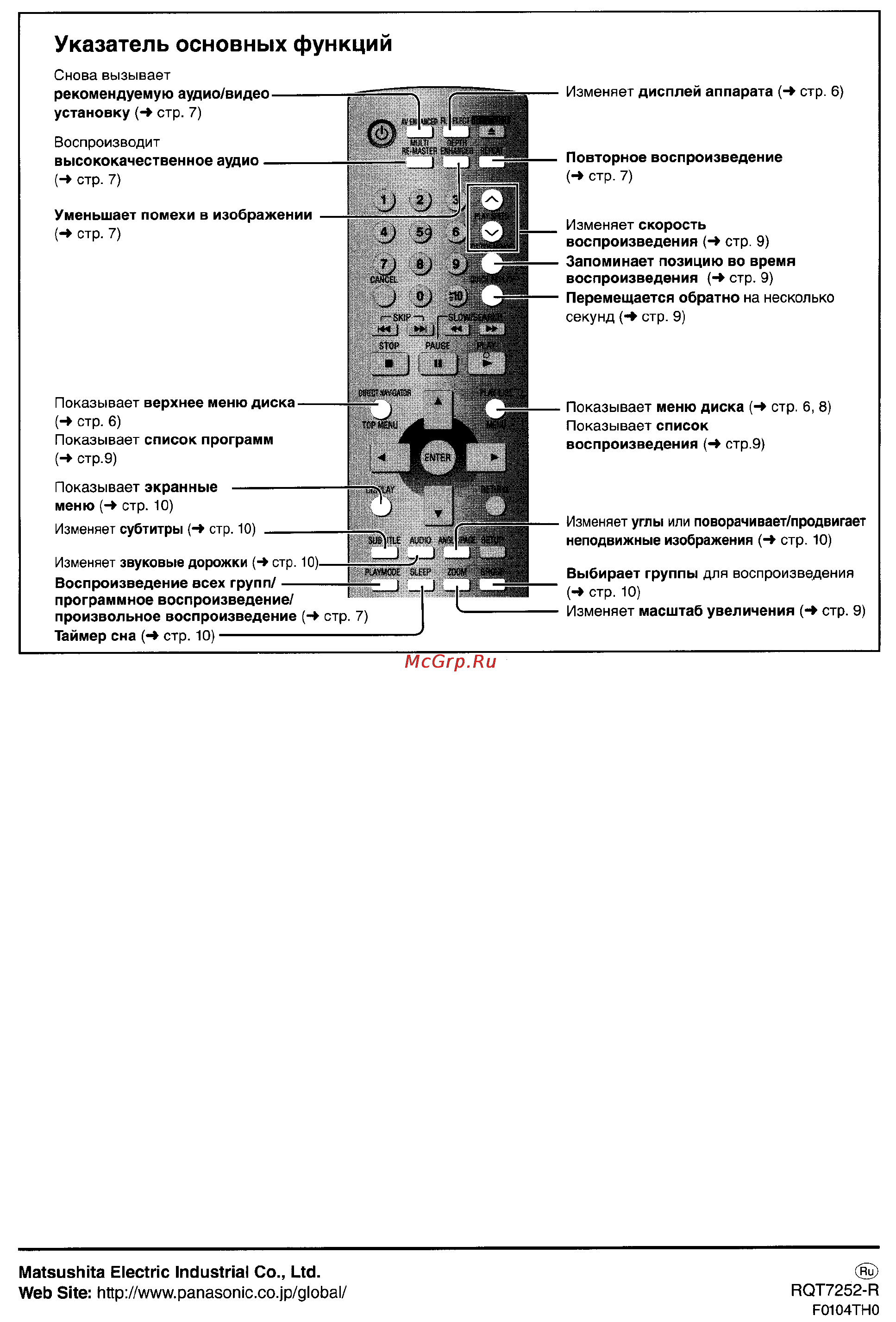 Panasonic DVD-S47 EE-S [16/16] Указатель основных функций