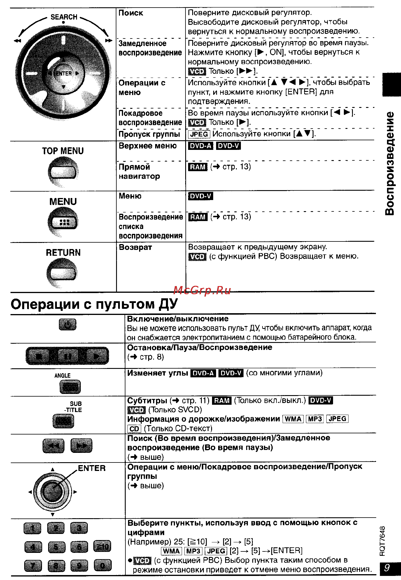 Panasonic DVD-LX8 EE-S [9/31] Операции с пультом ду
