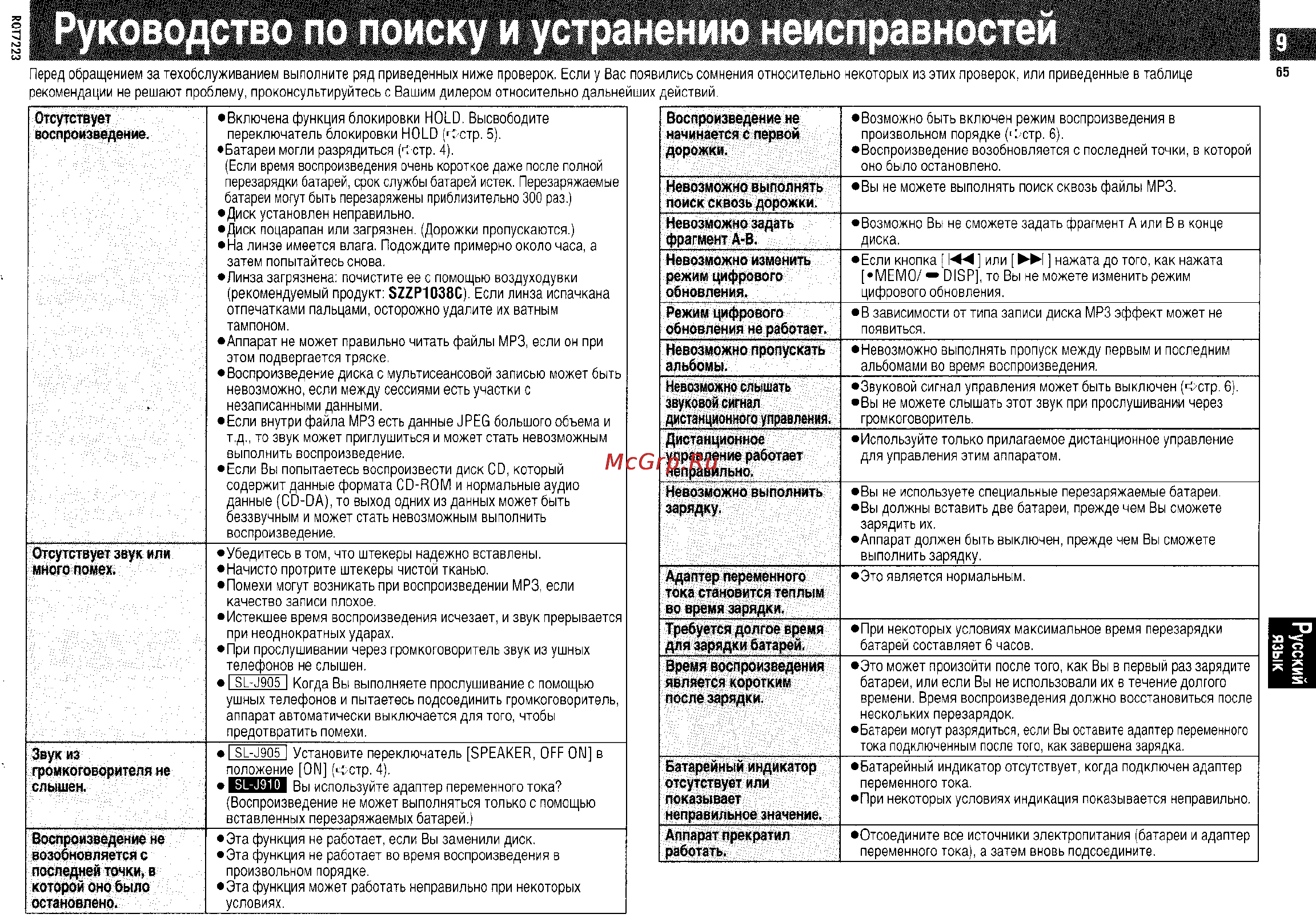 Panasonic SL-J905 EG-S [9/10] Требуется долгое время для зарядки батарей