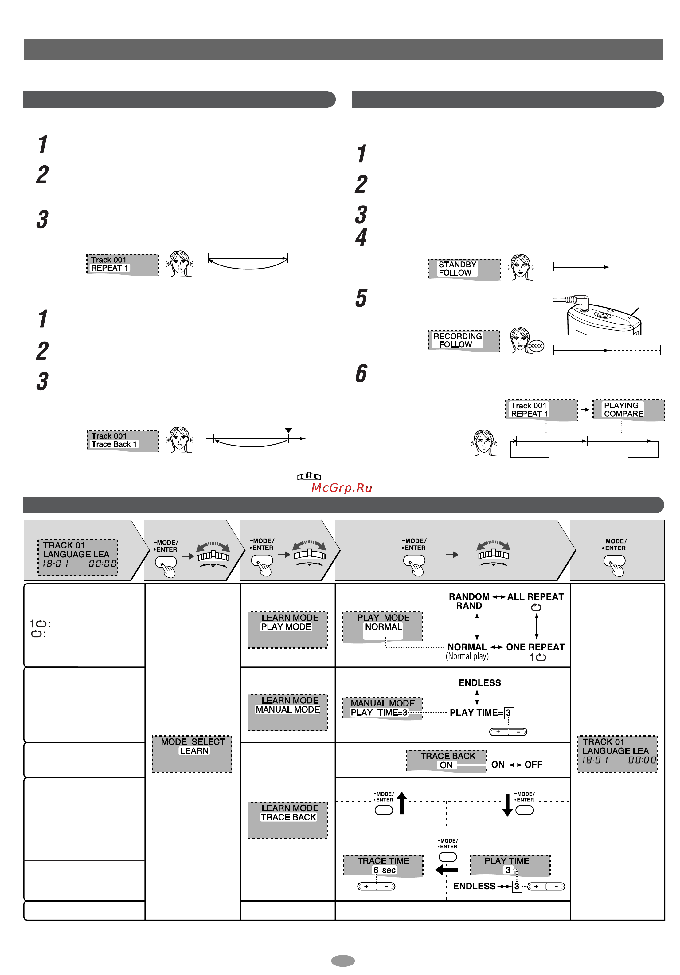 Panasonic SV-MP31S [4/6] Функции для изучения иностранного языка режим learn