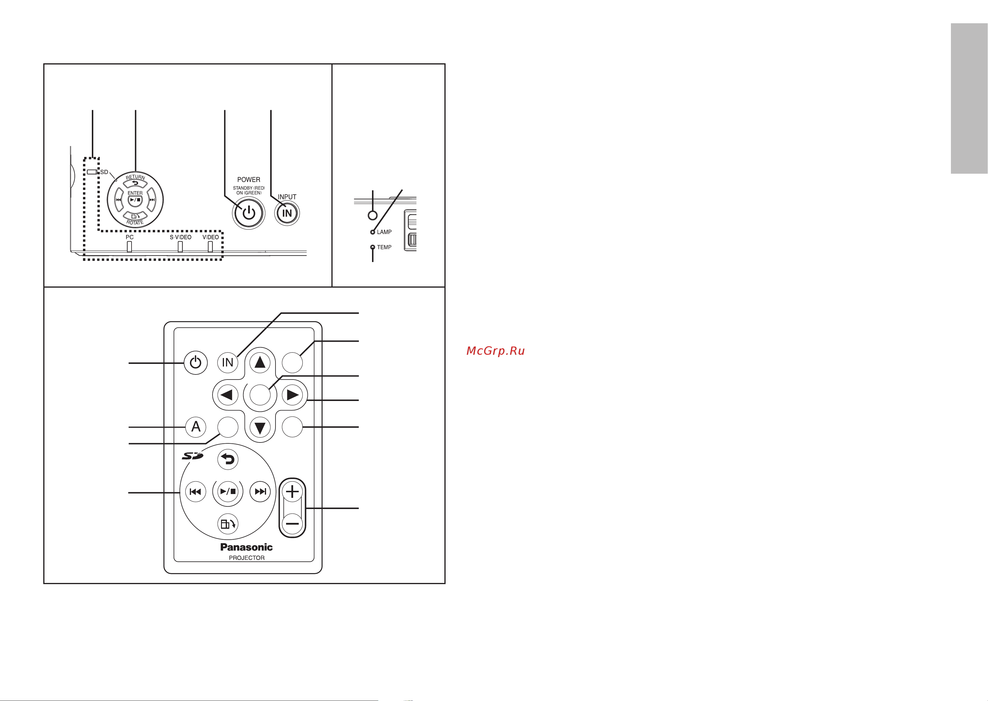 Panasonic PT-P1SDE [9/36] Èûî ú ëòú ìˆëóììó ó ûô îâìëﬂ