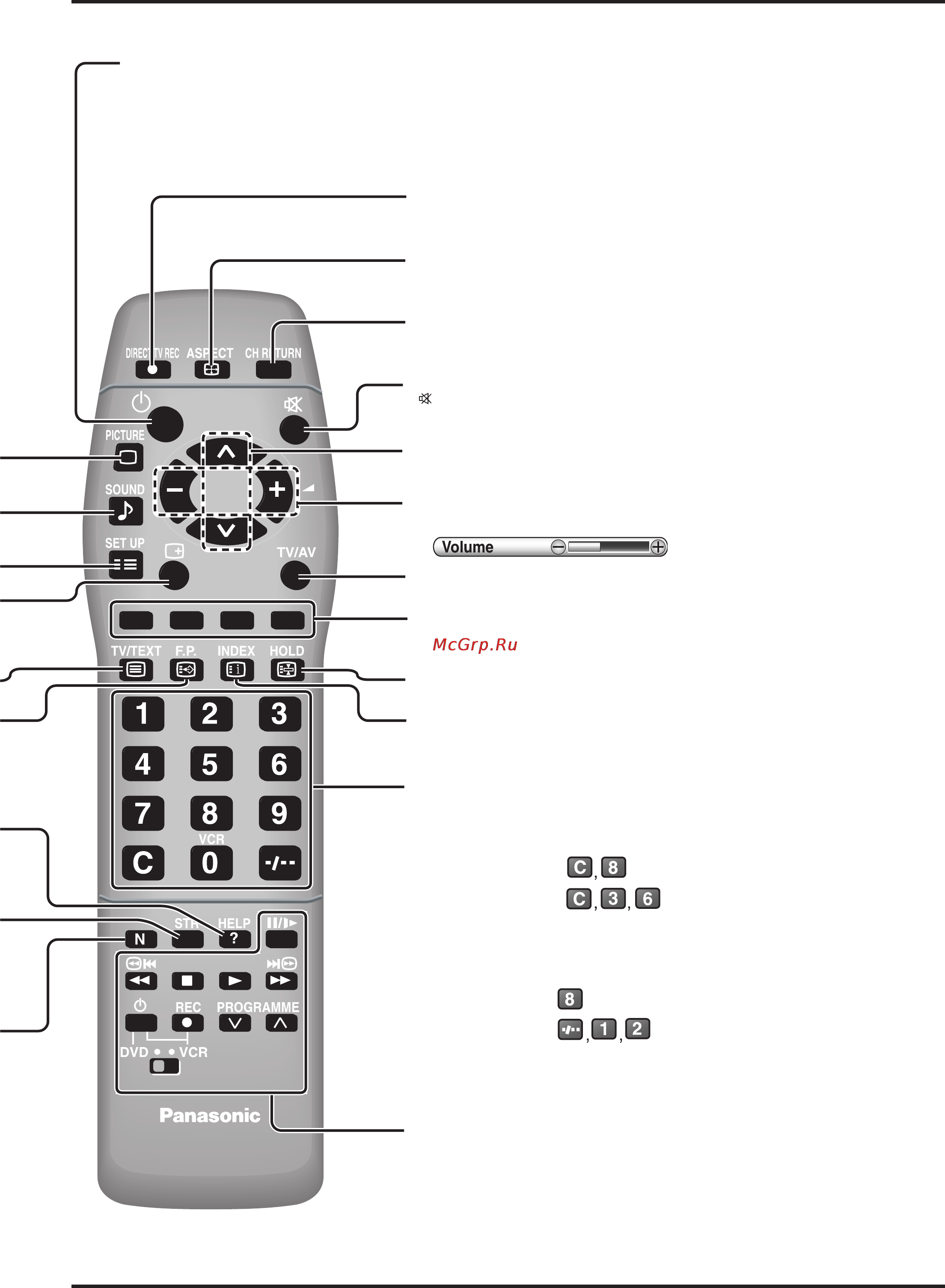 Panasonic TU-PT600E [13/44] Основные органы управления