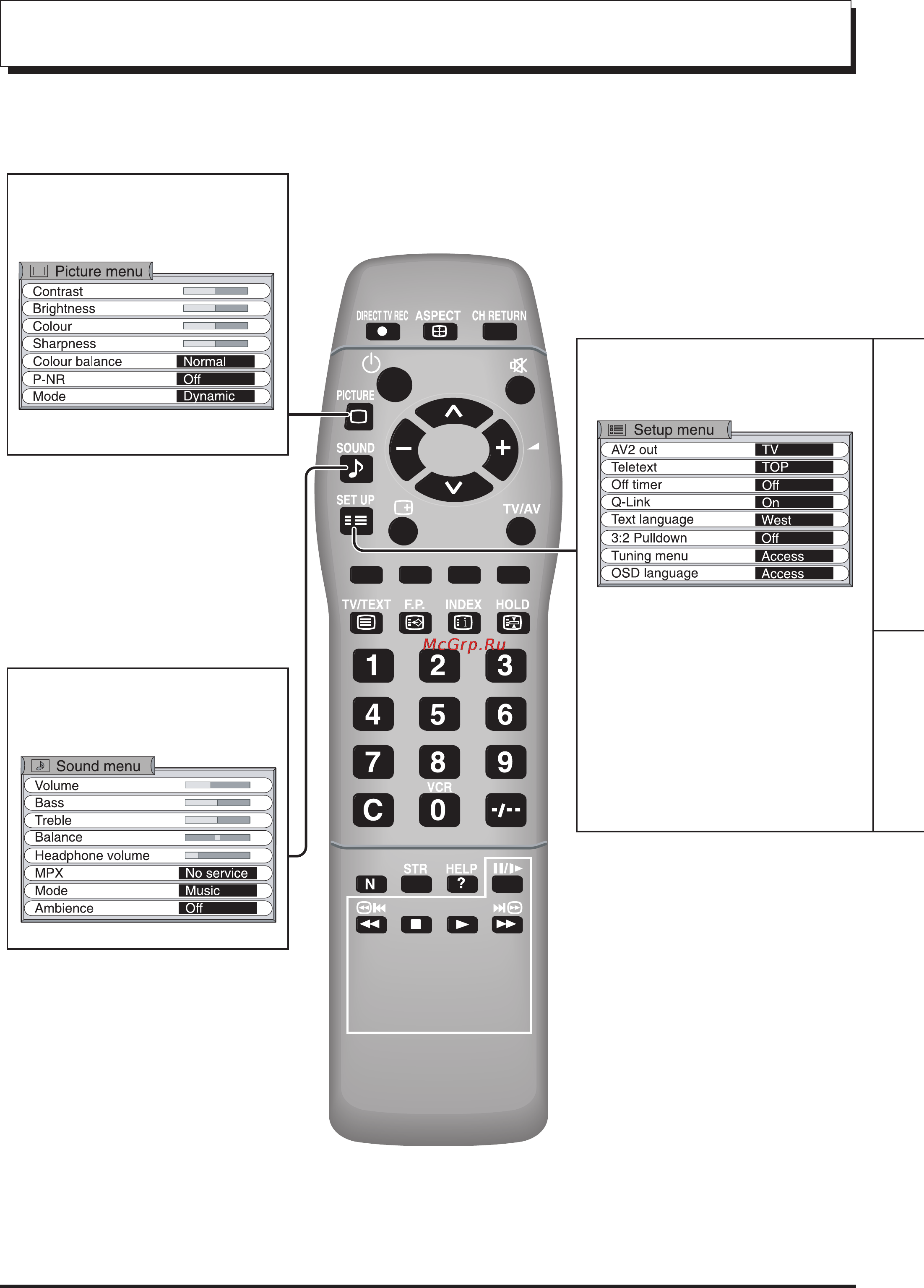 Panasonic TU-PT600E [14/44] Использование экранных дисплеев