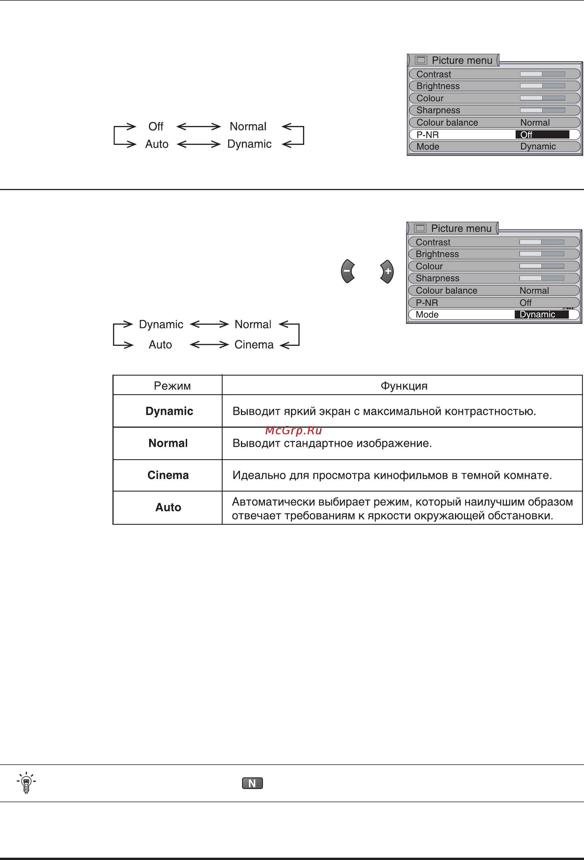 Panasonic TU-PT600E [30/44] Normalization
