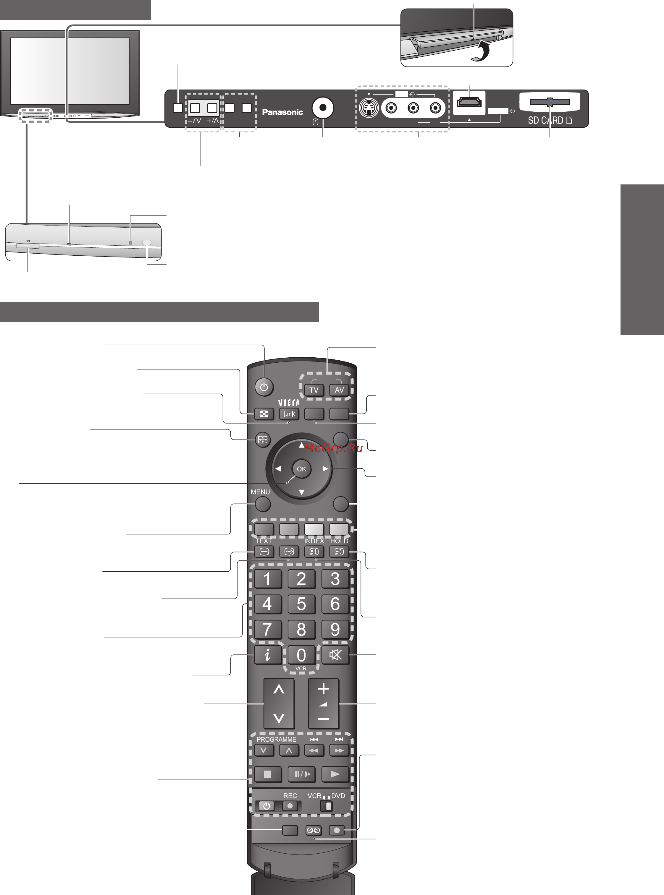 Panasonic TY-ST65R4-WL [9/48] Идентификация органов управления
