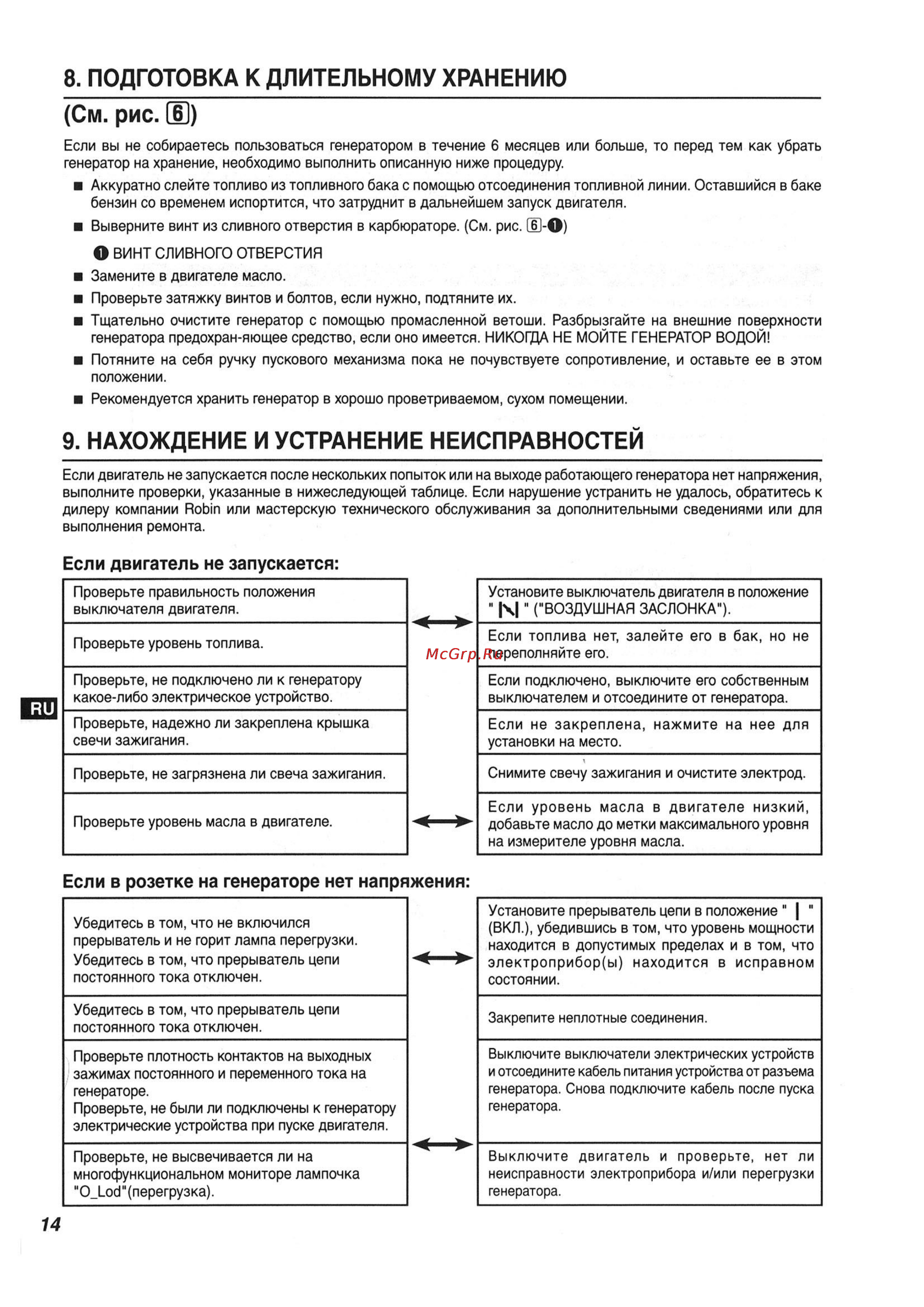 Caiman RG2800 [17/20] См рис
