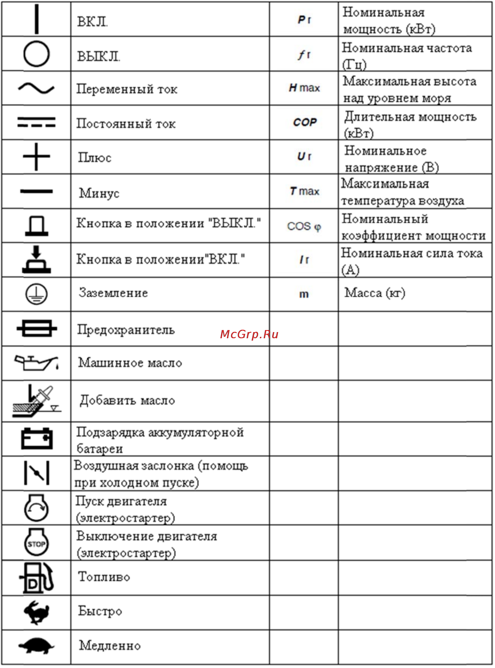 Caiman 12500XL21 DE AVR Инструкция по эксплуатации онлайн [5/23] 704453