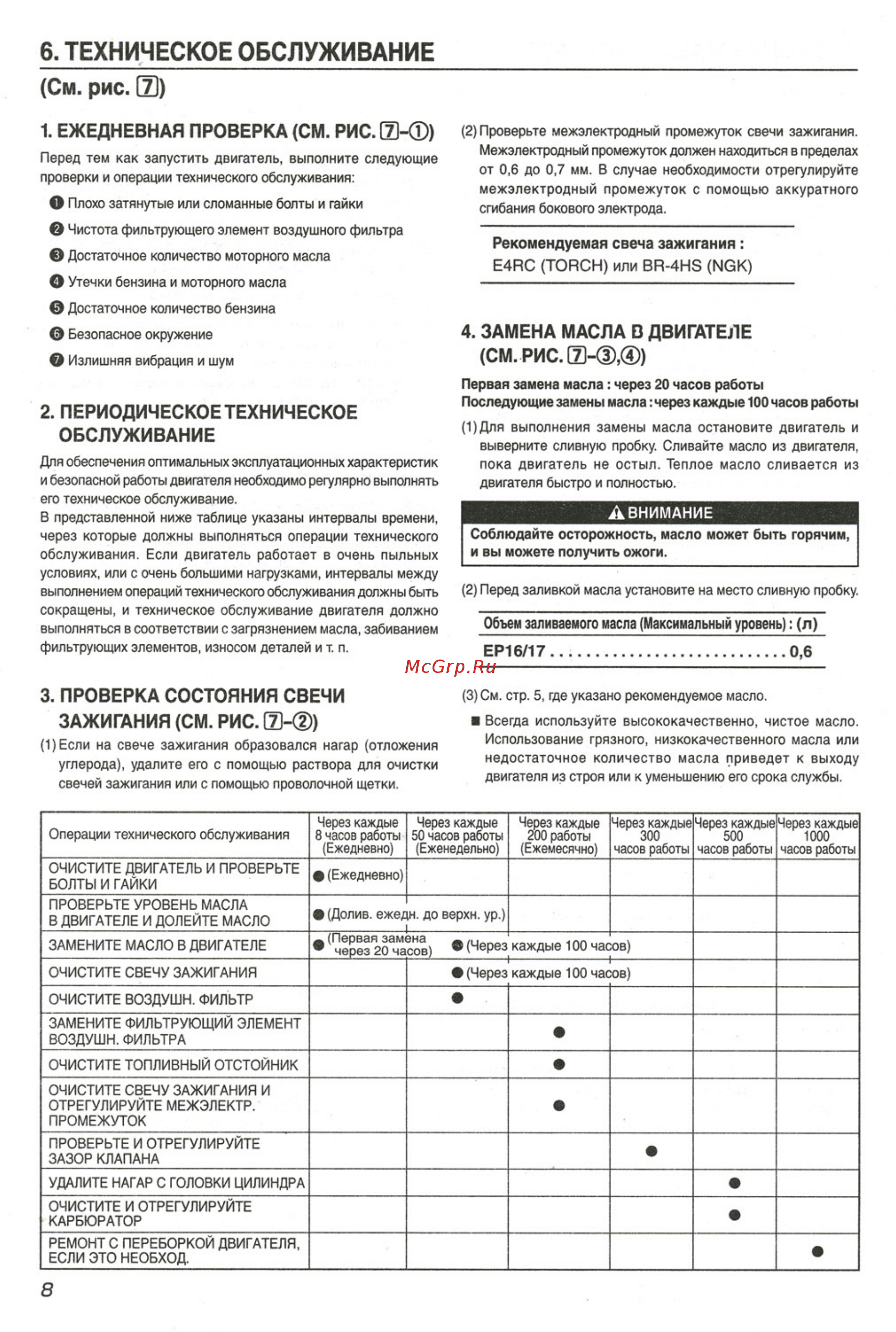 Caiman ECO MAX 50S C2 [9/13] Замена масла в двигателе