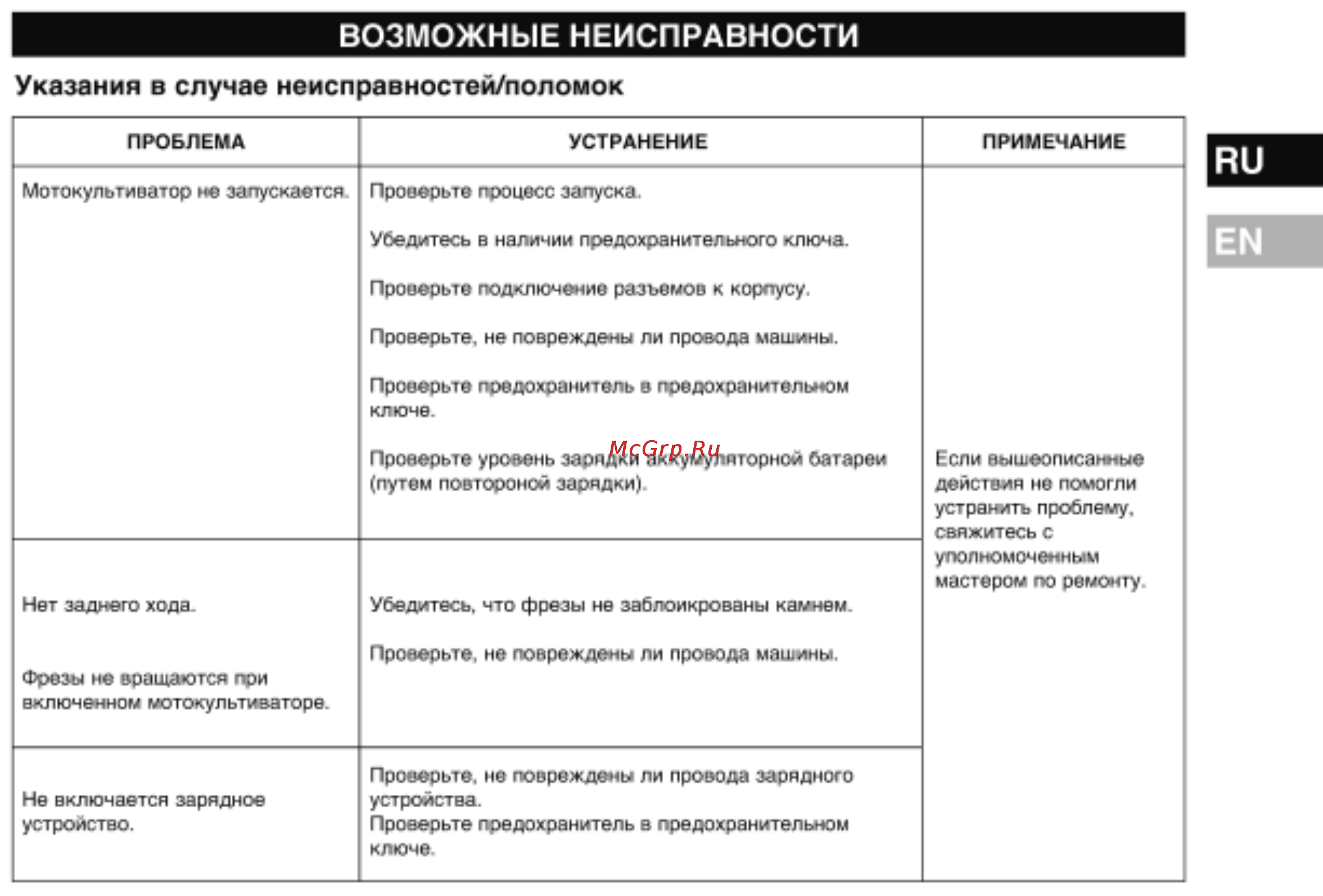 MONFERME Agat 0, 8 кВт Инструкция по эксплуатации онлайн [15/24] 769794