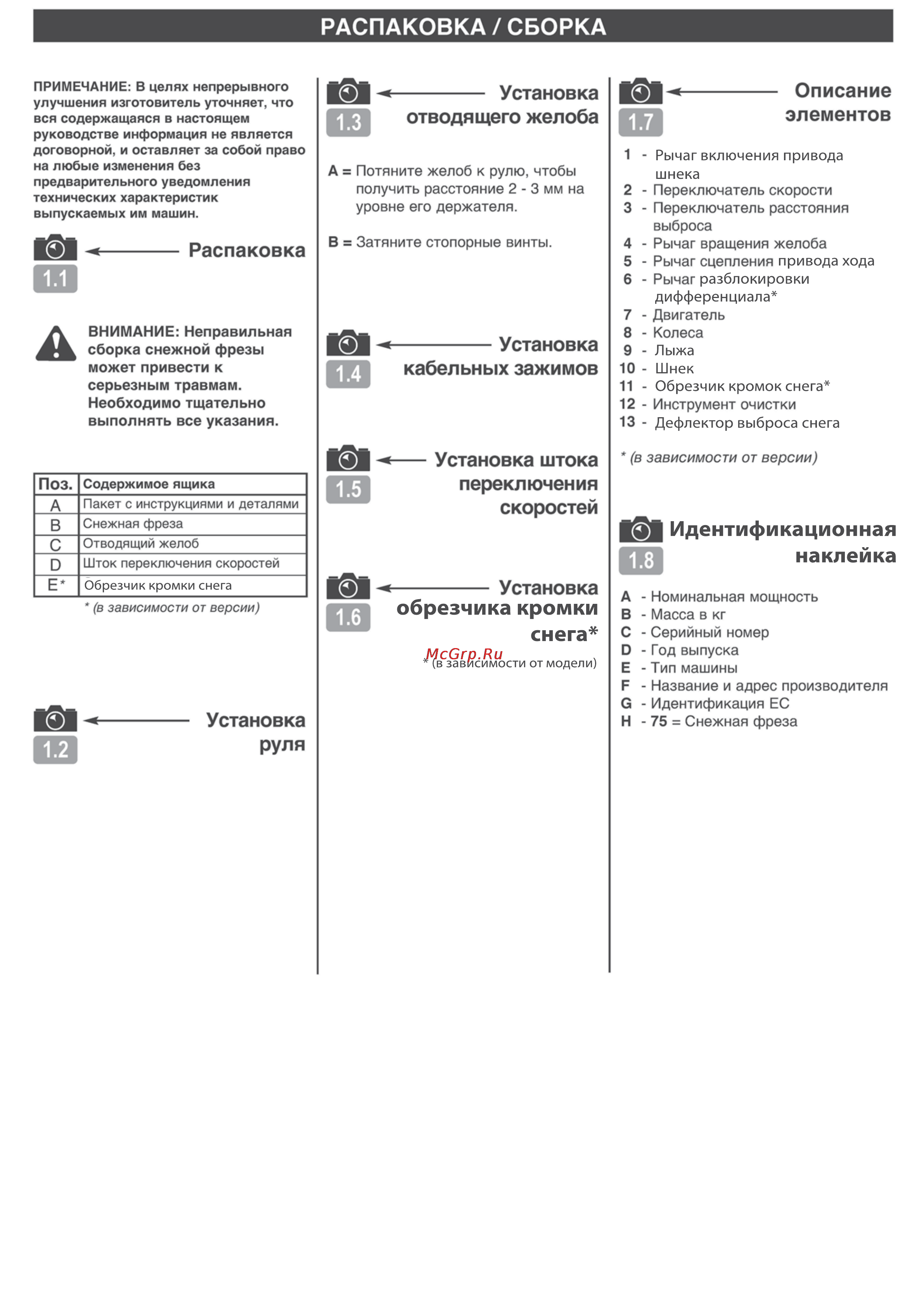 Pubert 1101-28i [12/16] Идентификационная