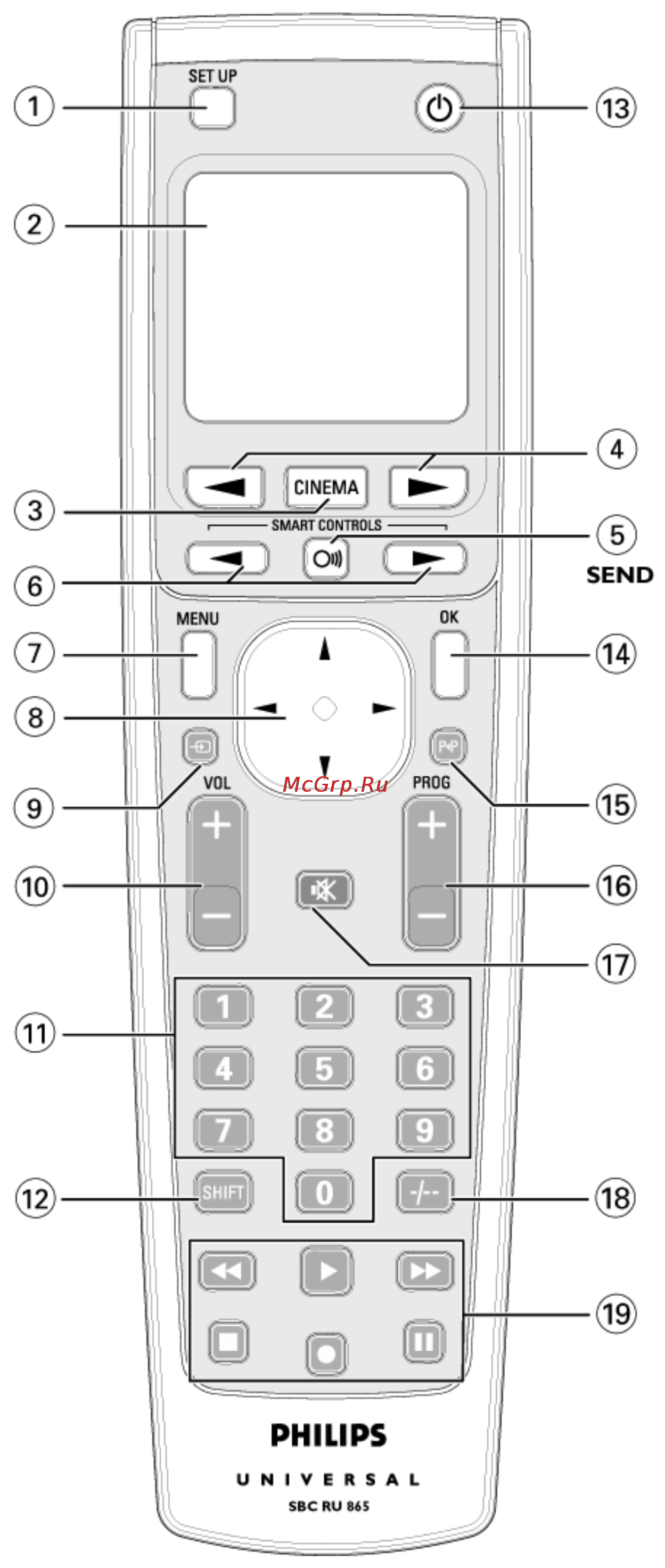 Philips SBC RU865 Инструкция по эксплуатации онлайн [2/17] 137897