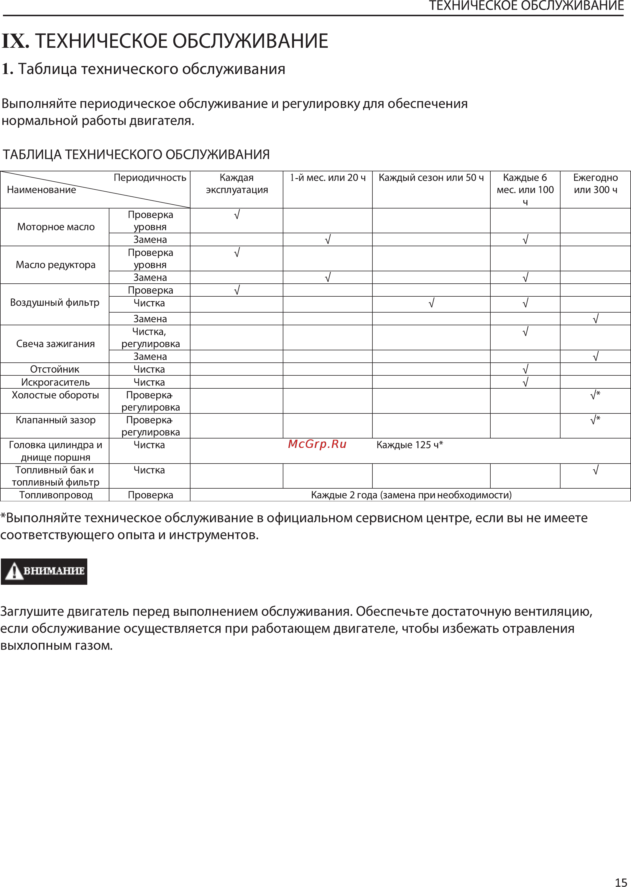 MasterYard MG8000R ACCESS Инструкция двигателя онлайн [15/28] 137967