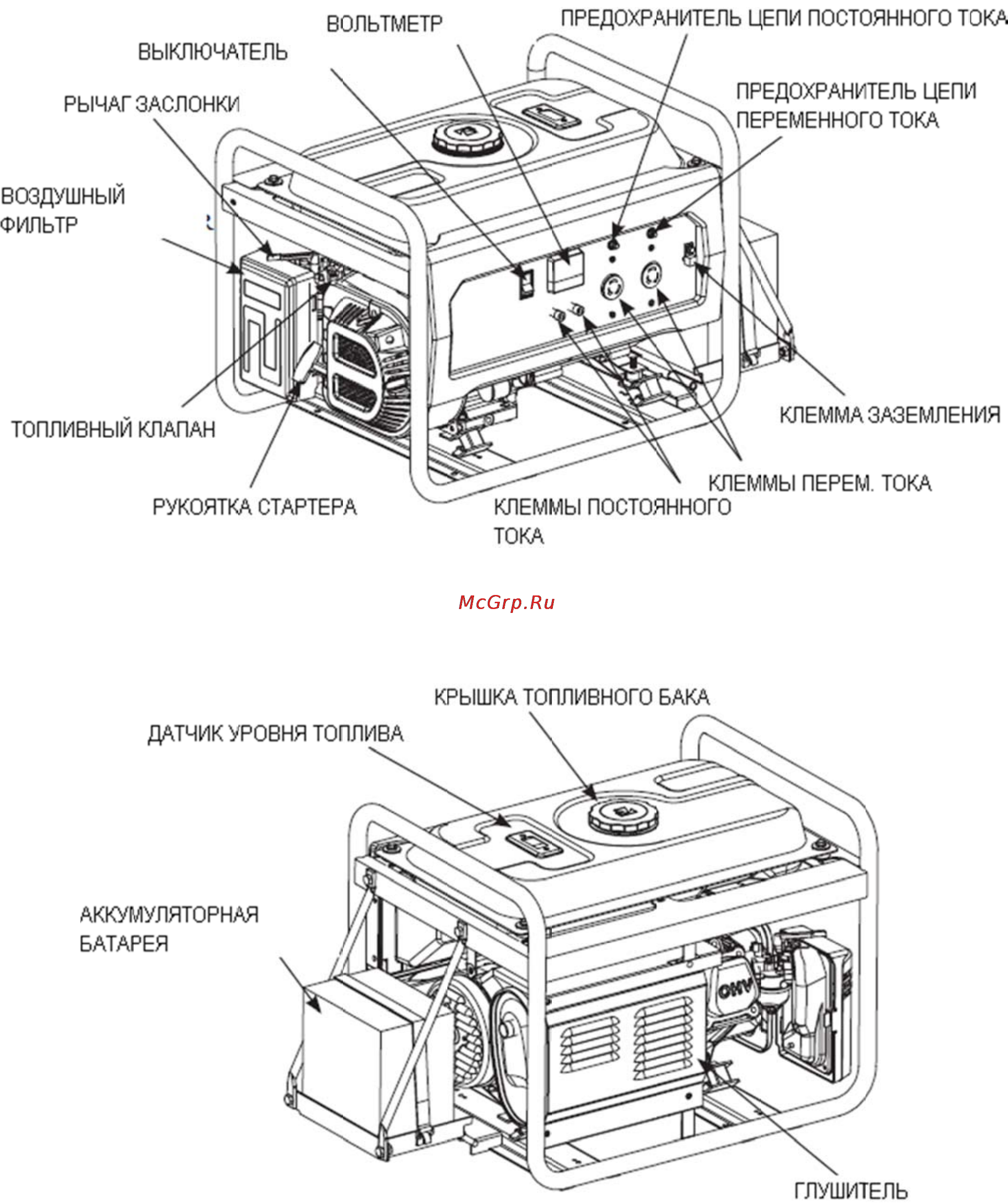 MasterYard MG 1000R Инструкция по эксплуатации онлайн [24/28] 138122