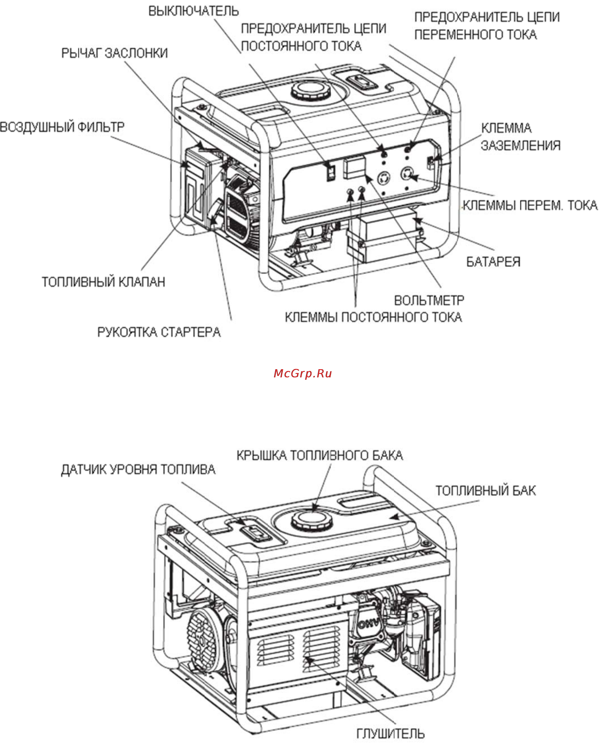MasterYard MG 1000R Инструкция по эксплуатации онлайн [25/28] 138122