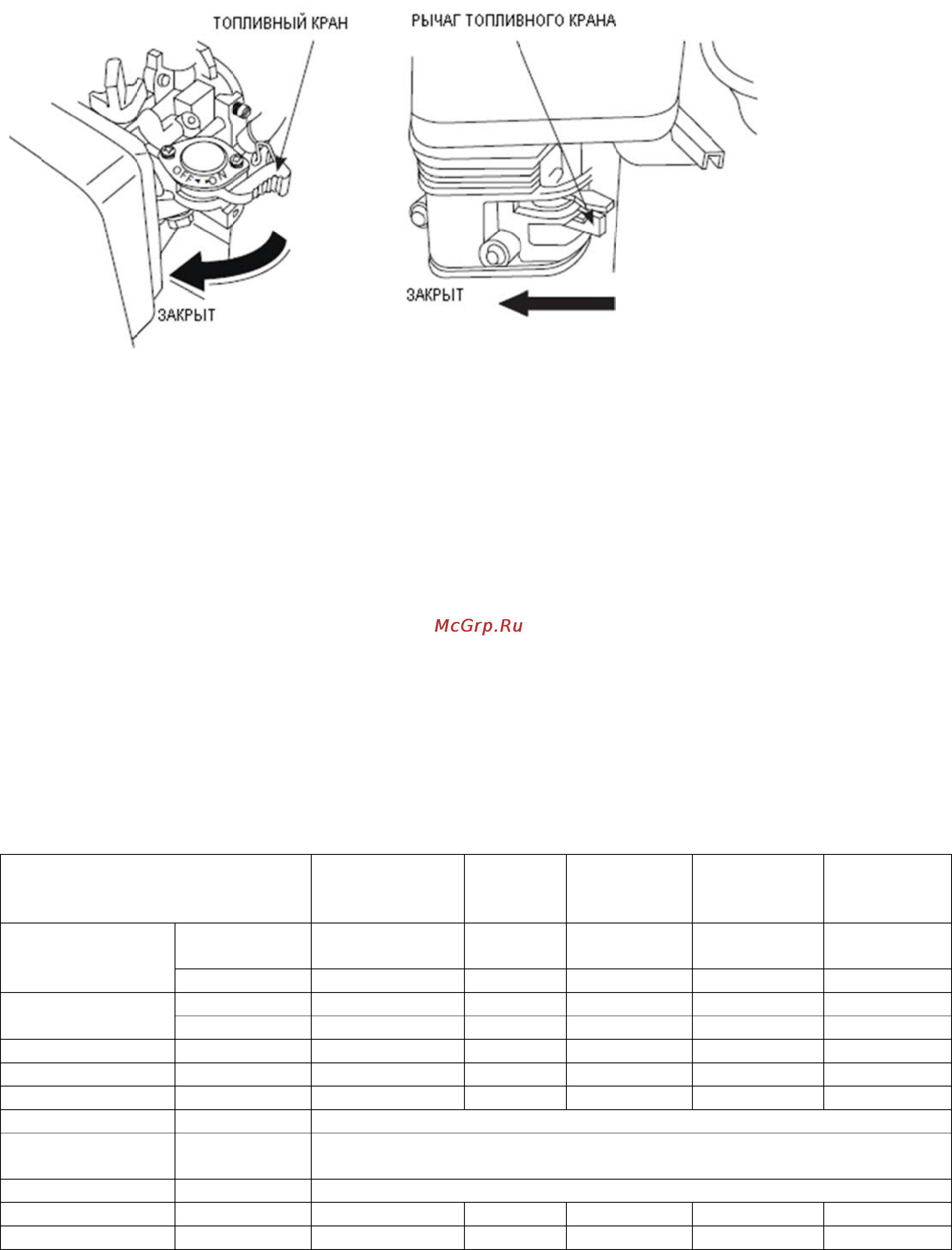 MasterYard MP 25R [24/30] Табли