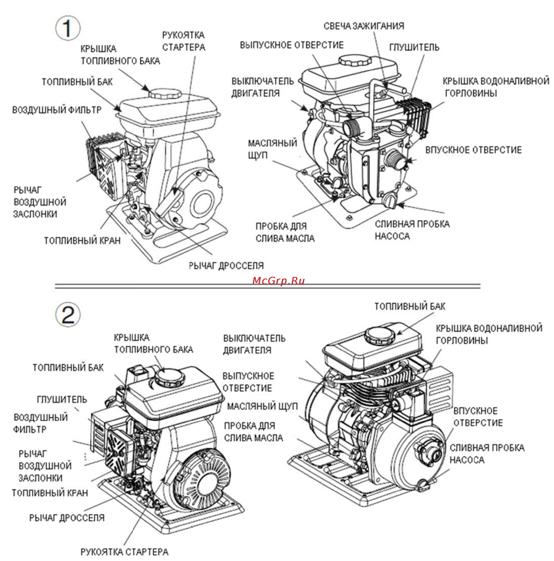 MasterYard MP 100R Инструкция по эксплуатации онлайн [8/30] 138063