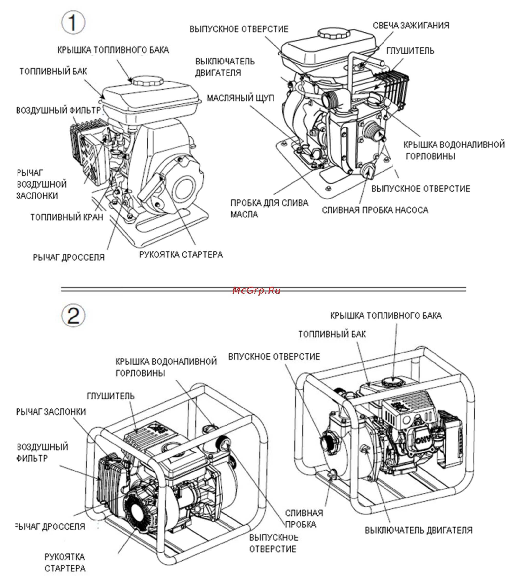 MasterYard MP 100R Инструкция по эксплуатации онлайн [9/30] 138063