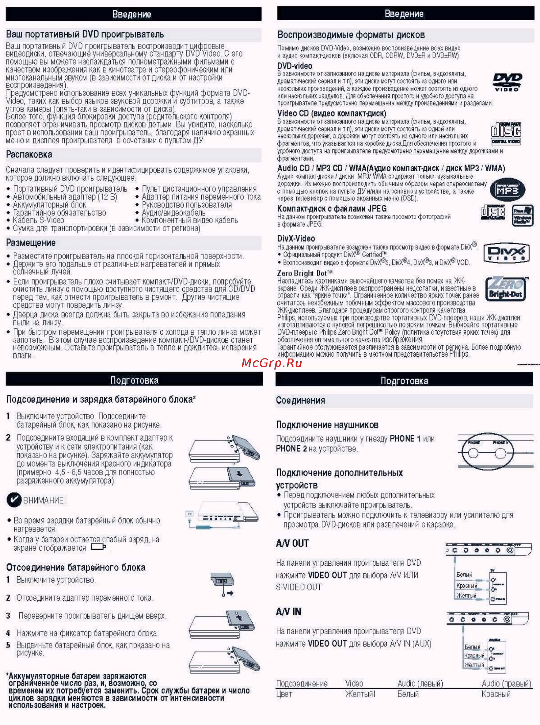 Philips PET1002/04 [4/9] A v in