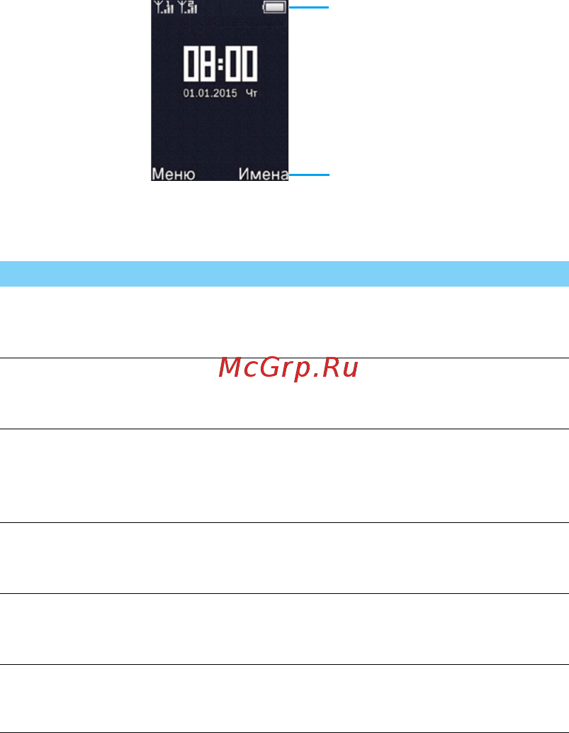 Philips Xenium E311 Navy [4/28] Клавиши