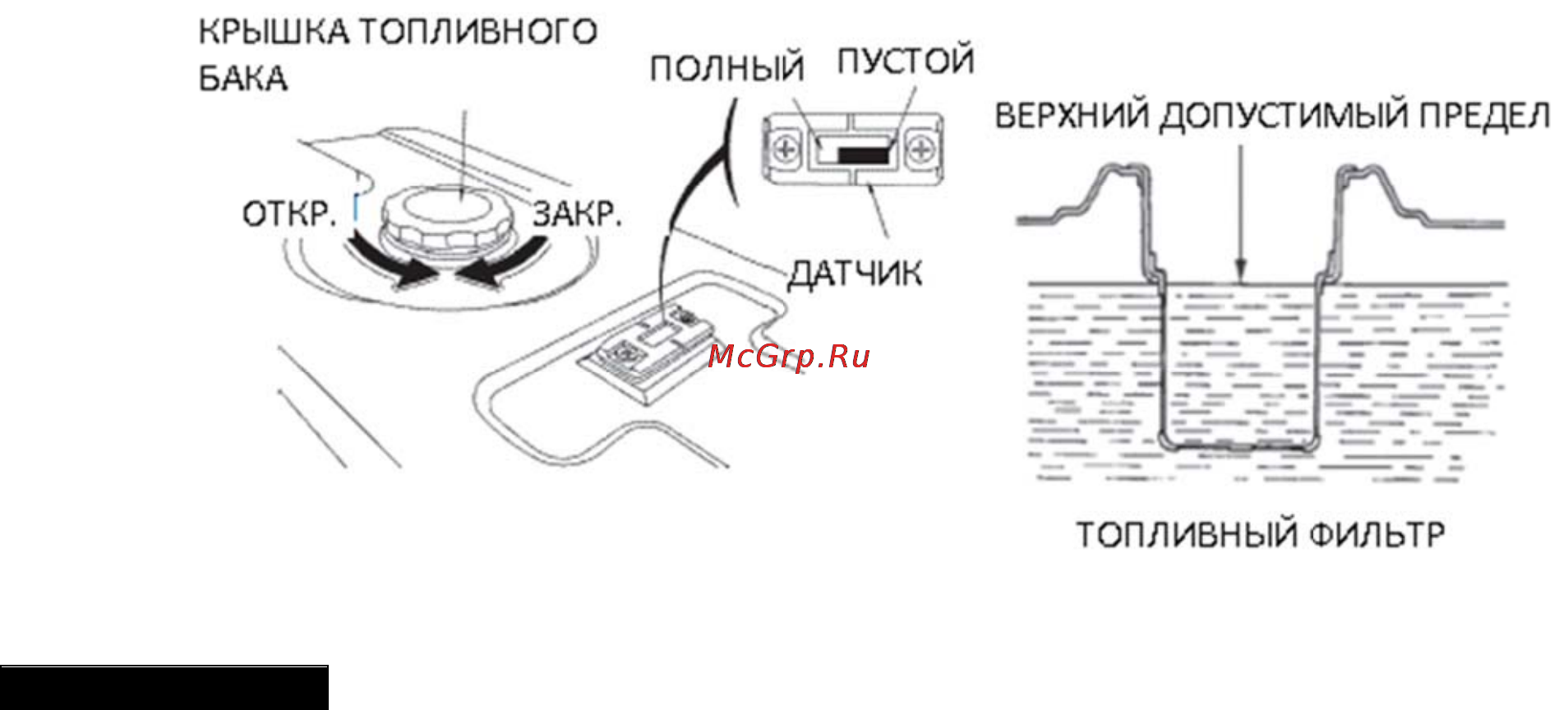 MasterYard MG 5500RP [18/31] Топливо
