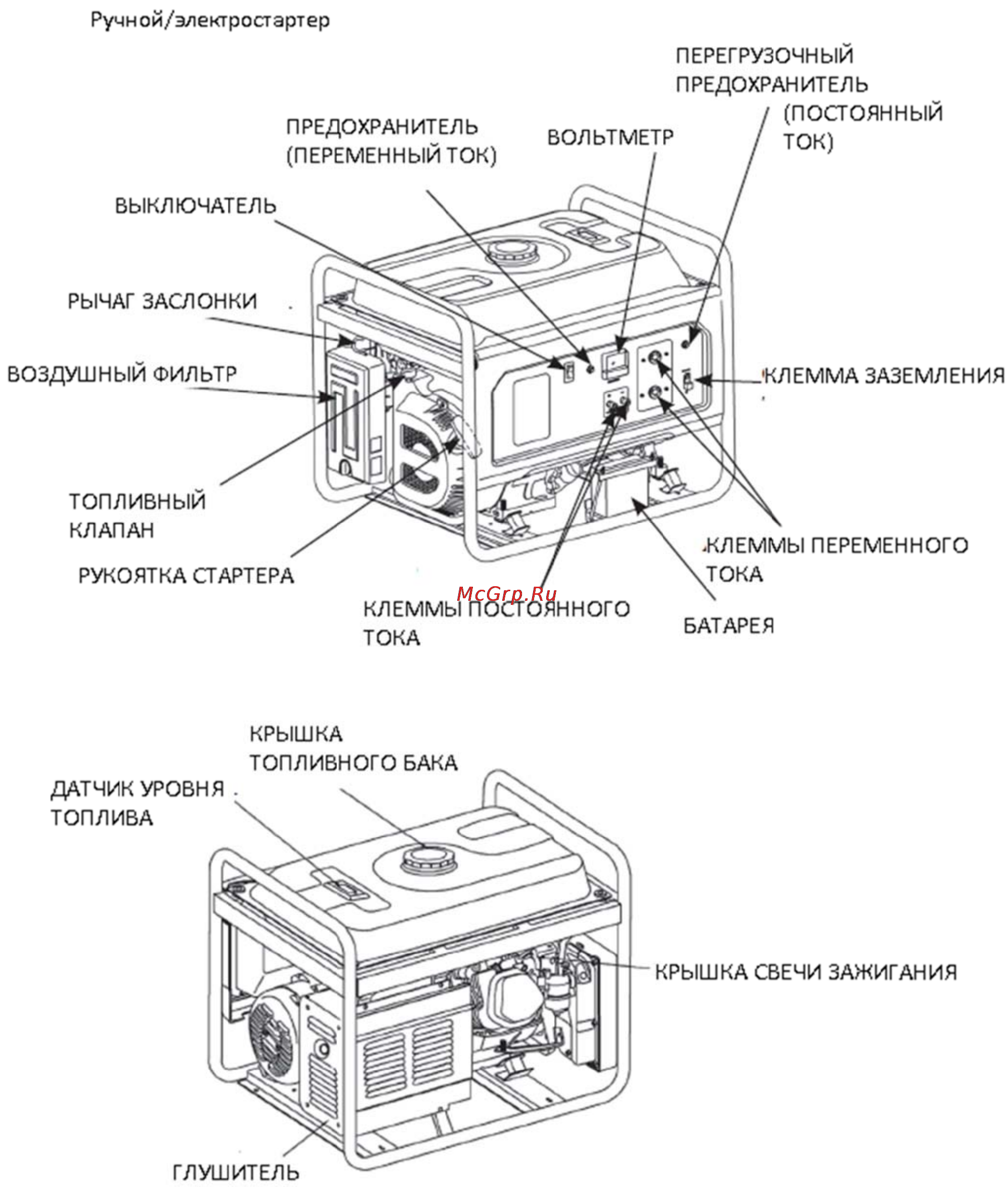 MasterYard MG 6000REP Инструкция по эксплуатации онлайн [8/31] 138001