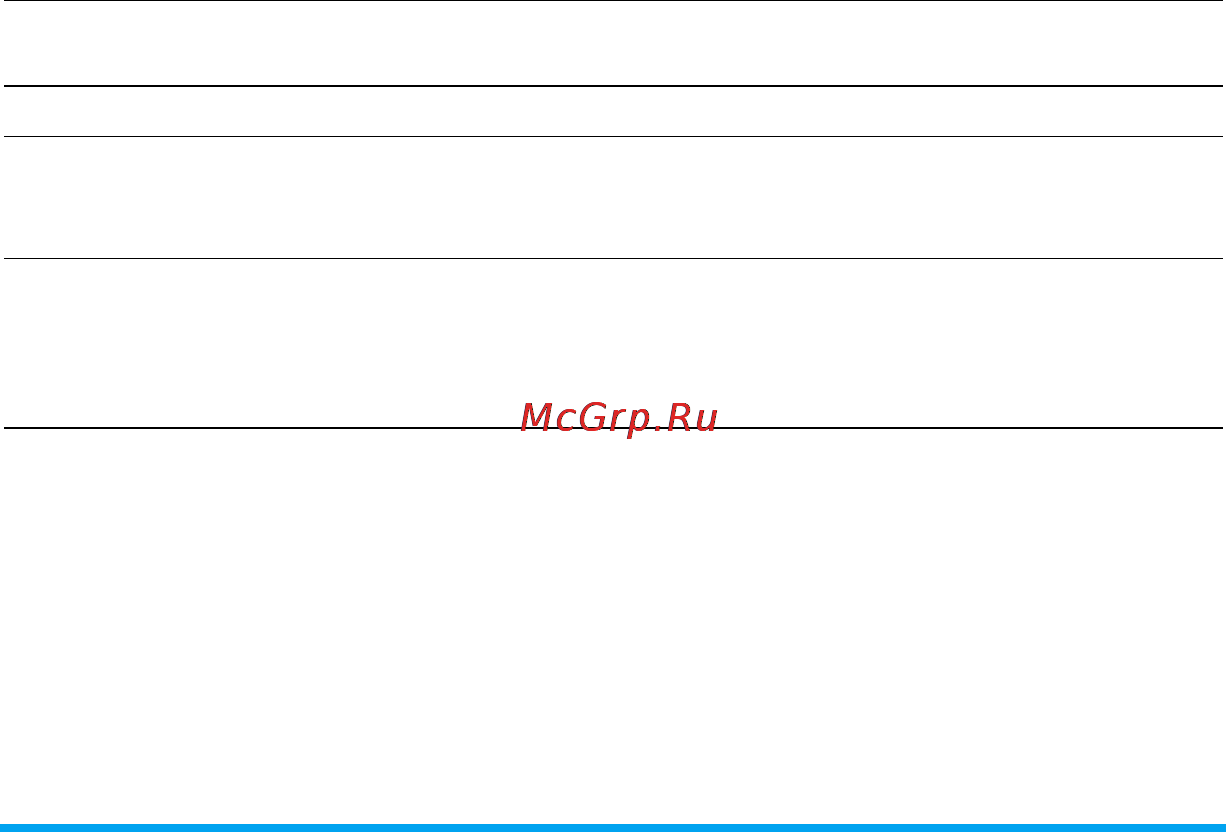 Philips X530 Red [3/114] Главное меню