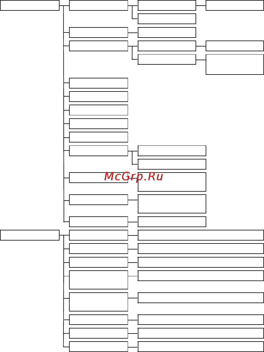 Philips ID5551B/51 [19/69] Начало работы
