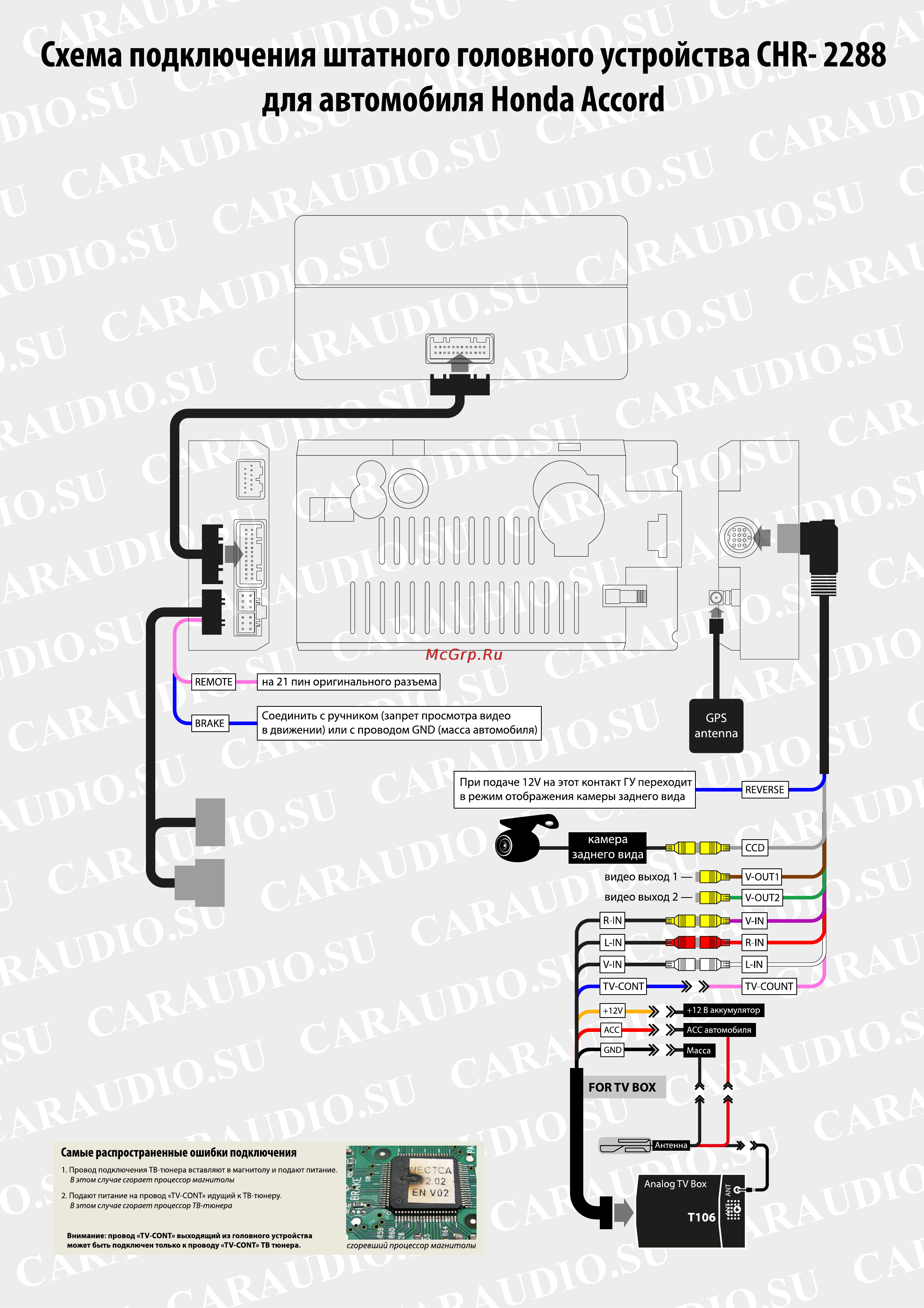 Incar CHR-2288 AD Инструкция по установке онлайн