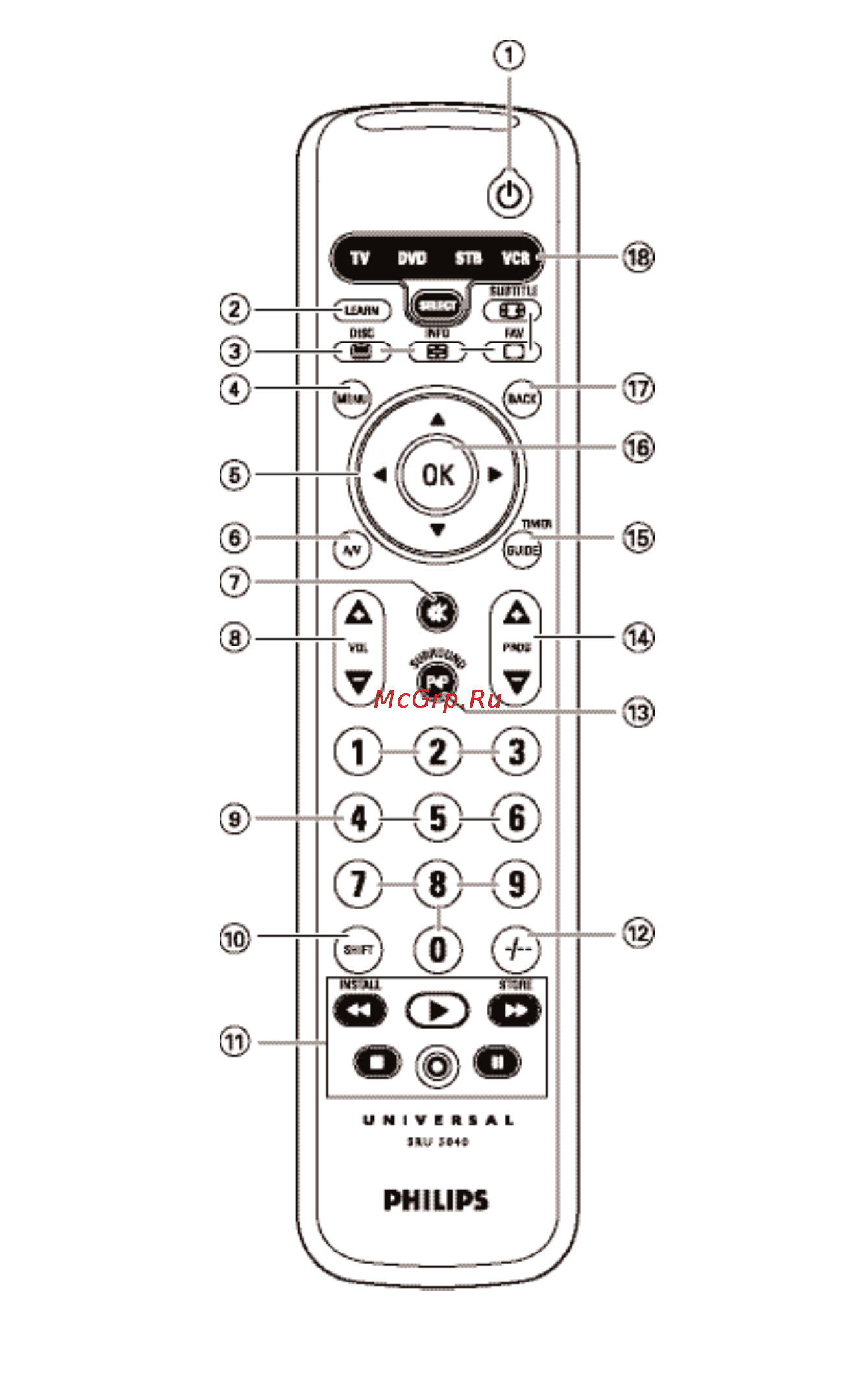 Philips SRU5040/10 Инструкция по эксплуатации онлайн [3/36] 138150