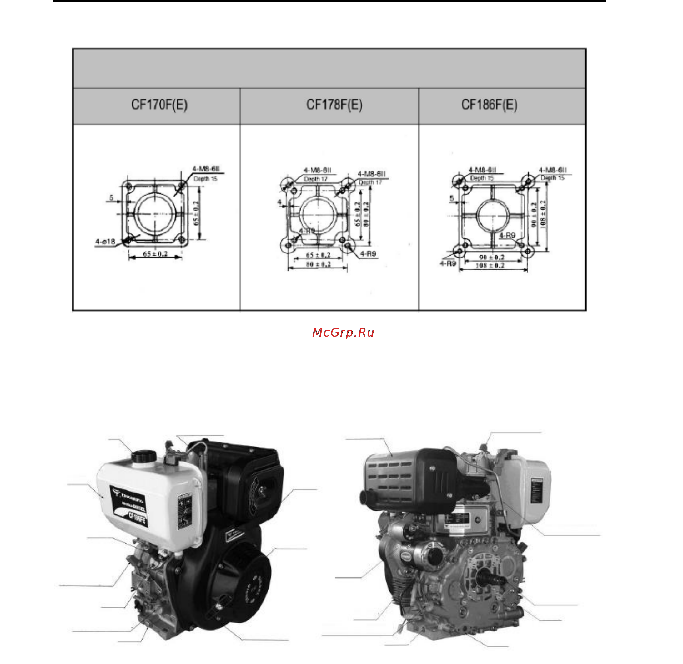 MasterYard QUATRO JUNIOR DIESEL TWK+ [10/25] Таблица 1 4 размеры фланца вала отбора мощности вом