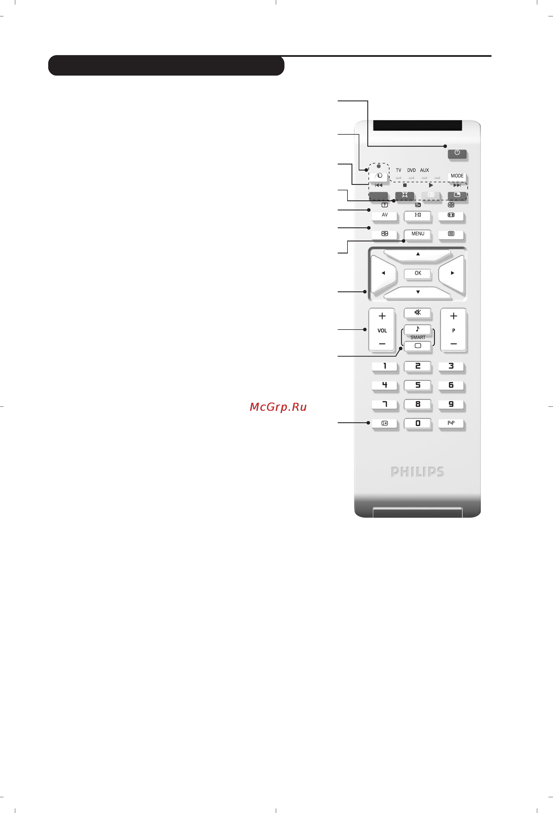 Philips 26 PF 3320/10 [7/78] Kaukosáátimen náppáimet