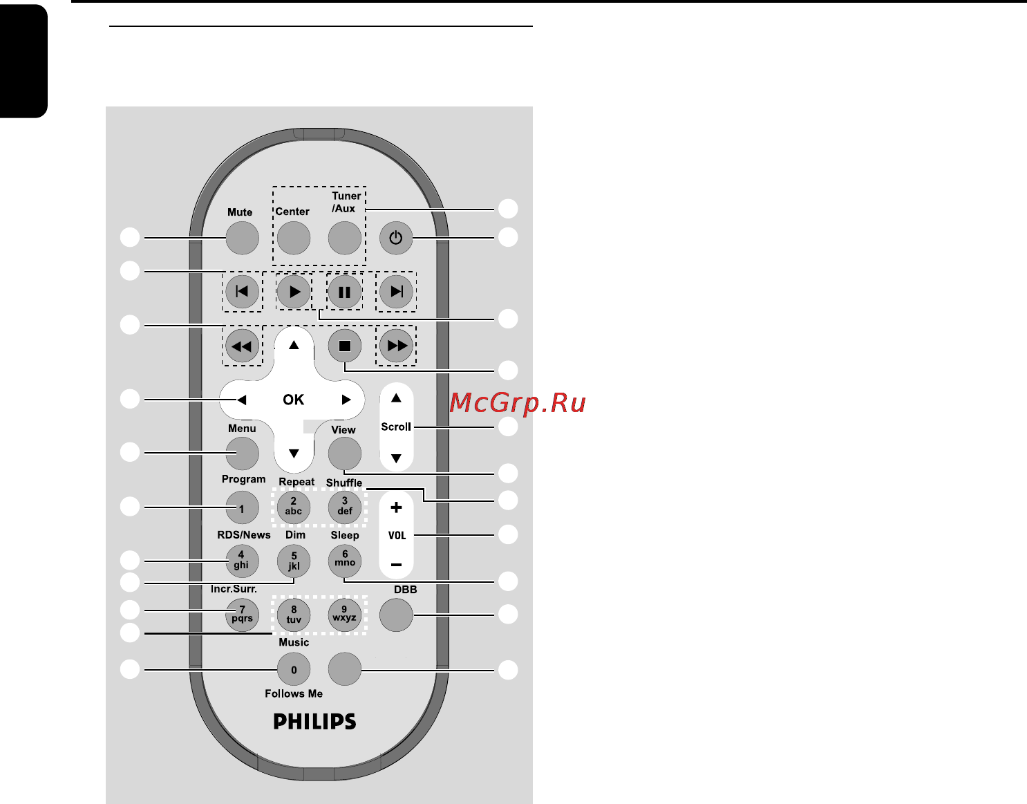 Philips WAS700 [10/34] Органы управления