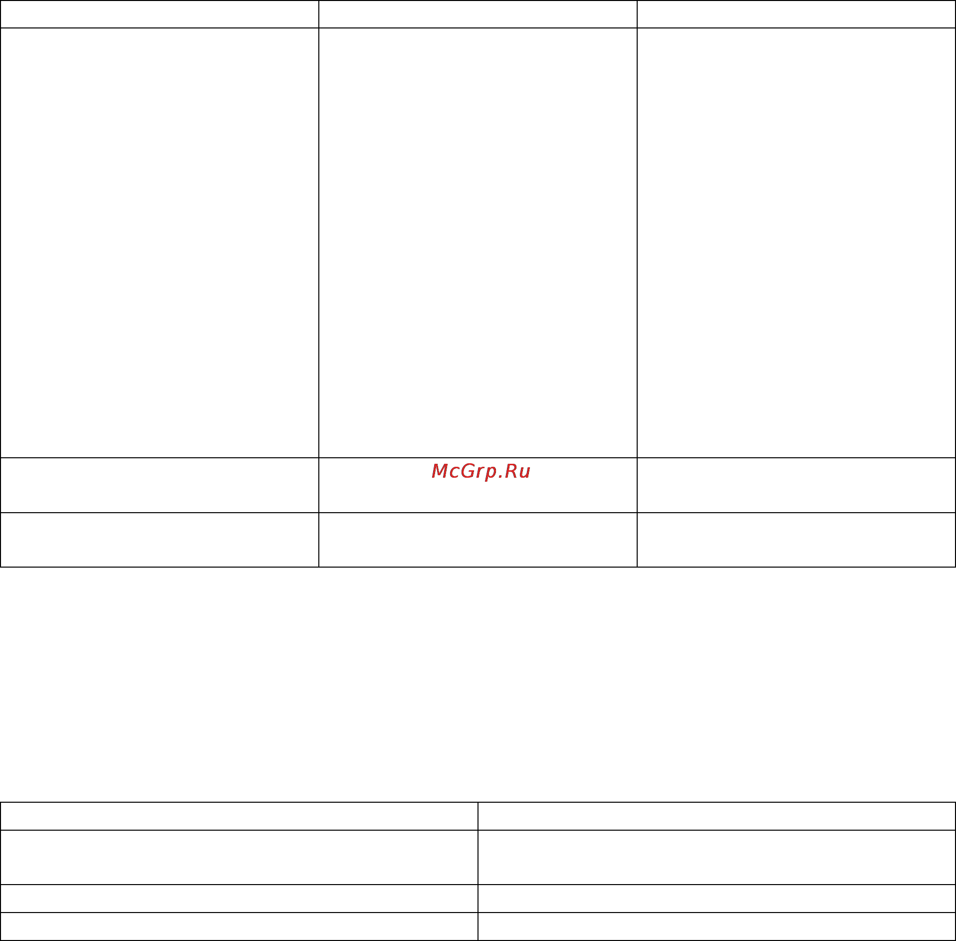 Office Kit S520 Инструкция онлайн [3/5] 138235