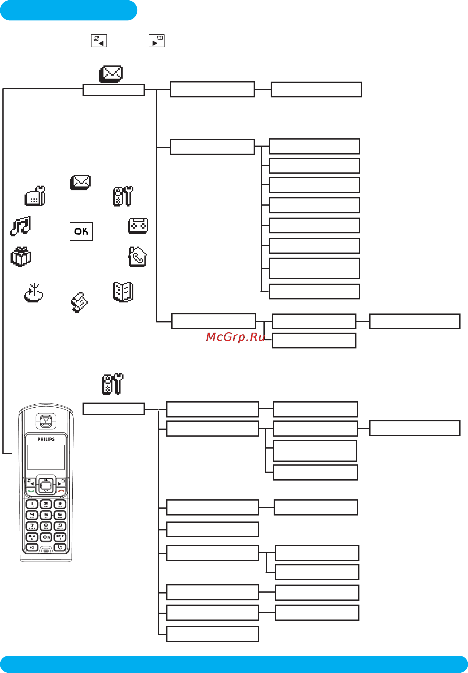 Philips DECT 525 S [9/63] Система меню