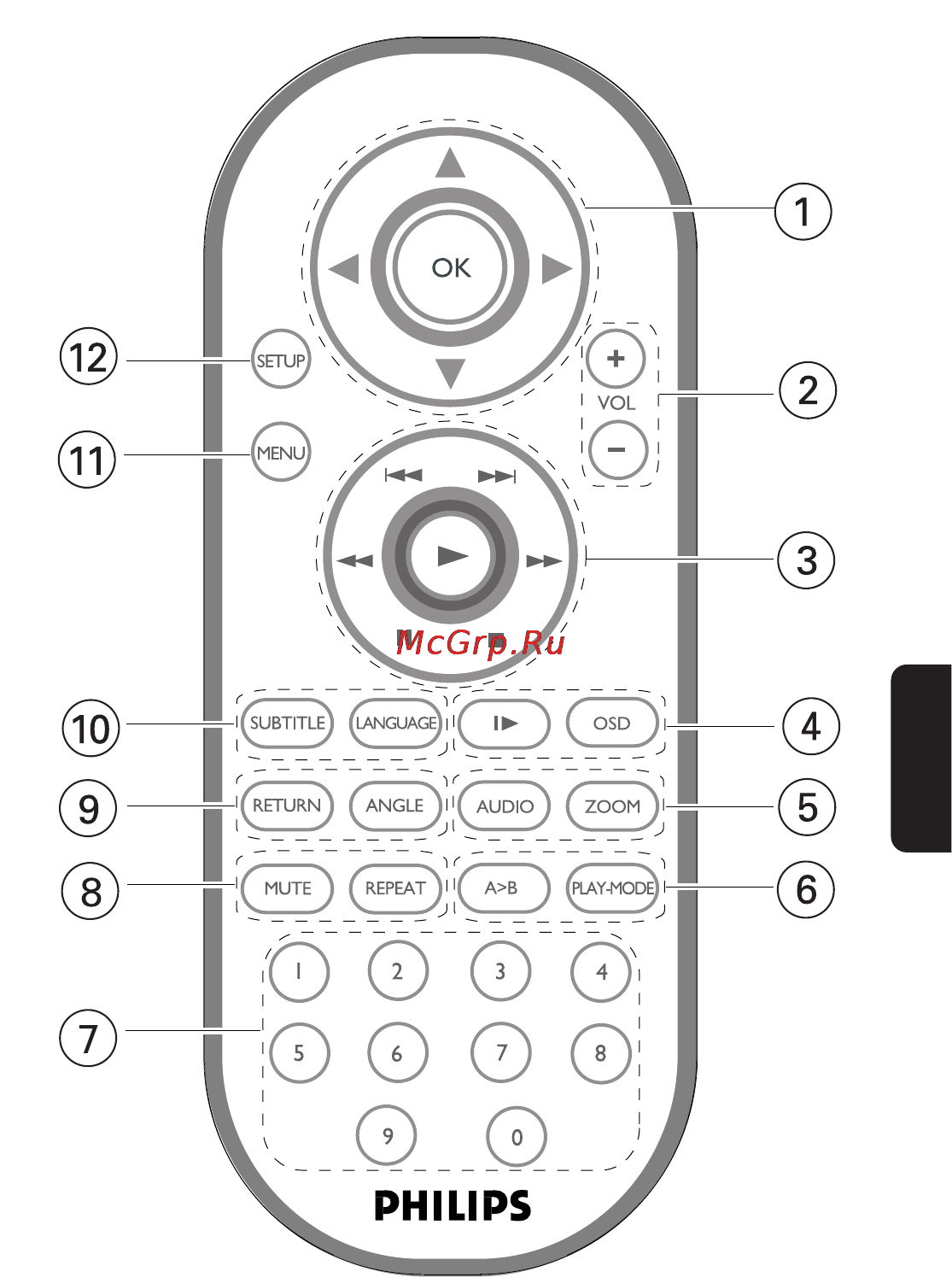 Philips PET710/00 Инструкция по эксплуатации онлайн [6/31] 138461
