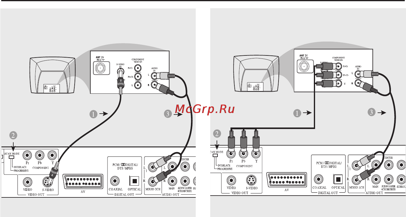 Philips DVP 9000S/00 [10/41] Соединения