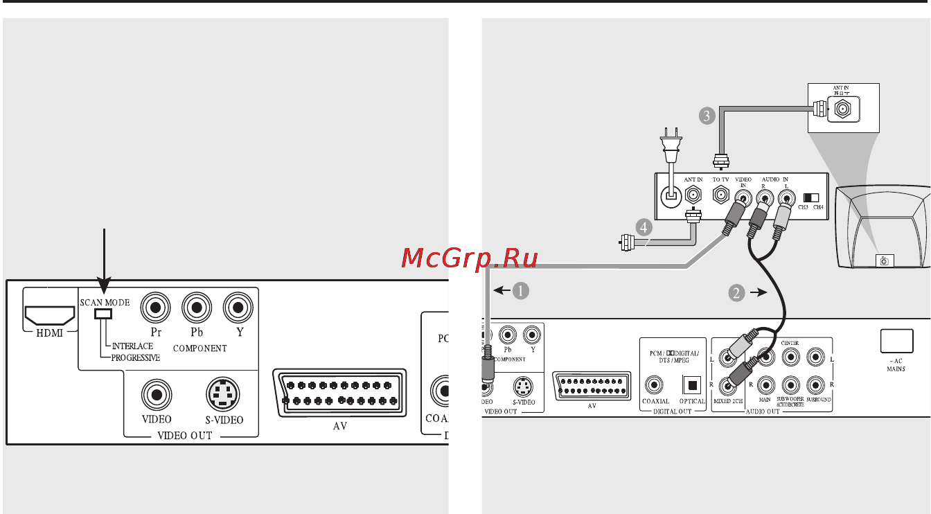 Philips DVP 9000S/00 [11/41] Соединения