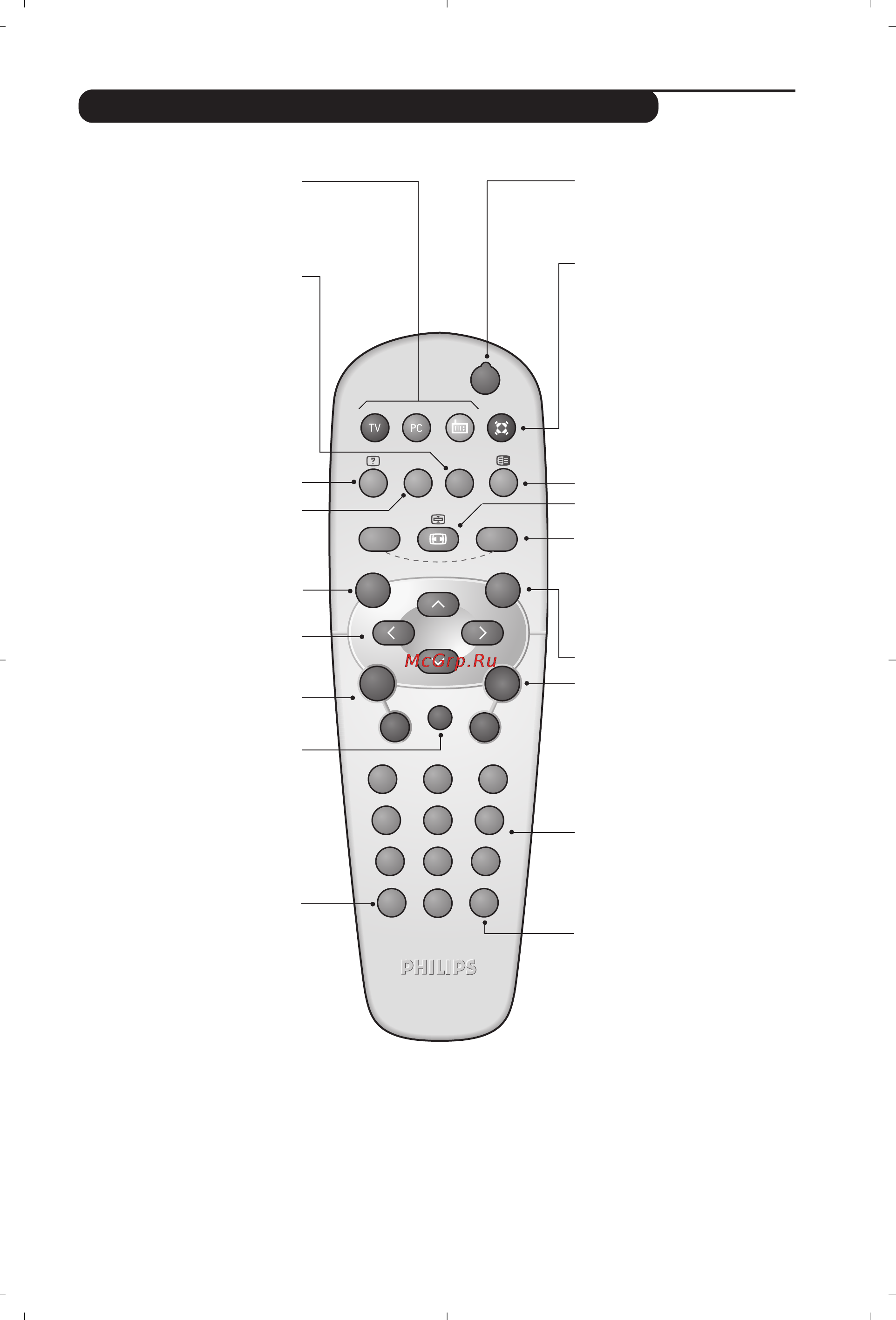 Philips 15 PF 7846/12 [3/10] Клавиши пульта дистанционного управления
