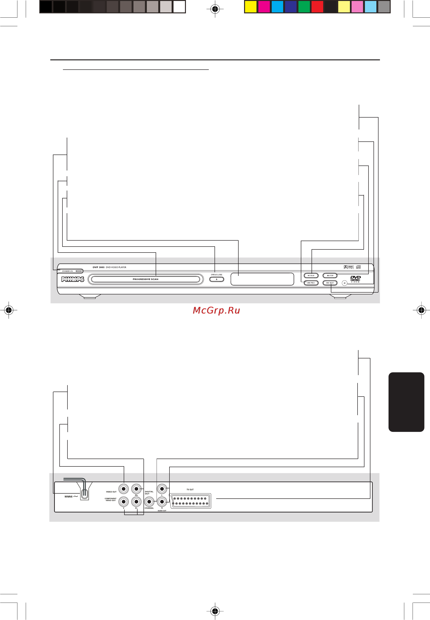 Philips DVP 3005/05 [8/33] Краткое описание элементов управления системой