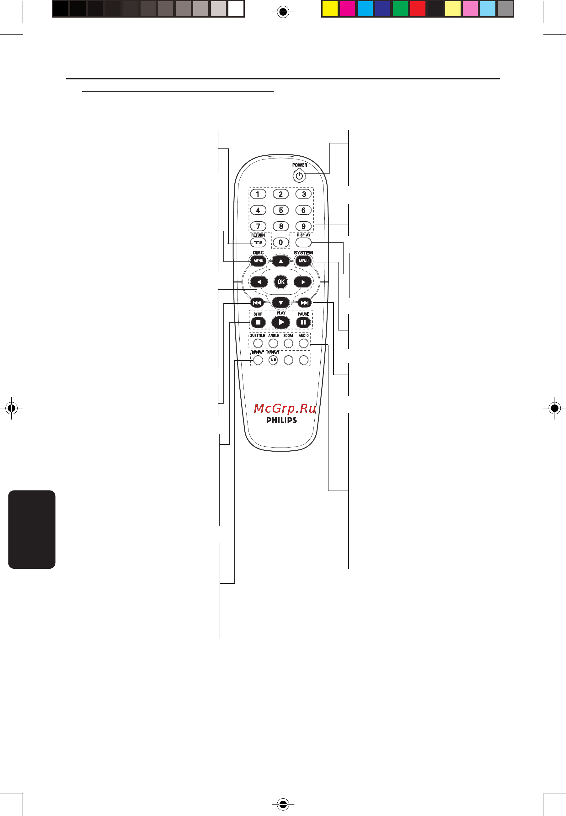 Philips DVP 3005/05 [9/33] Краткое описание элементов управления системой