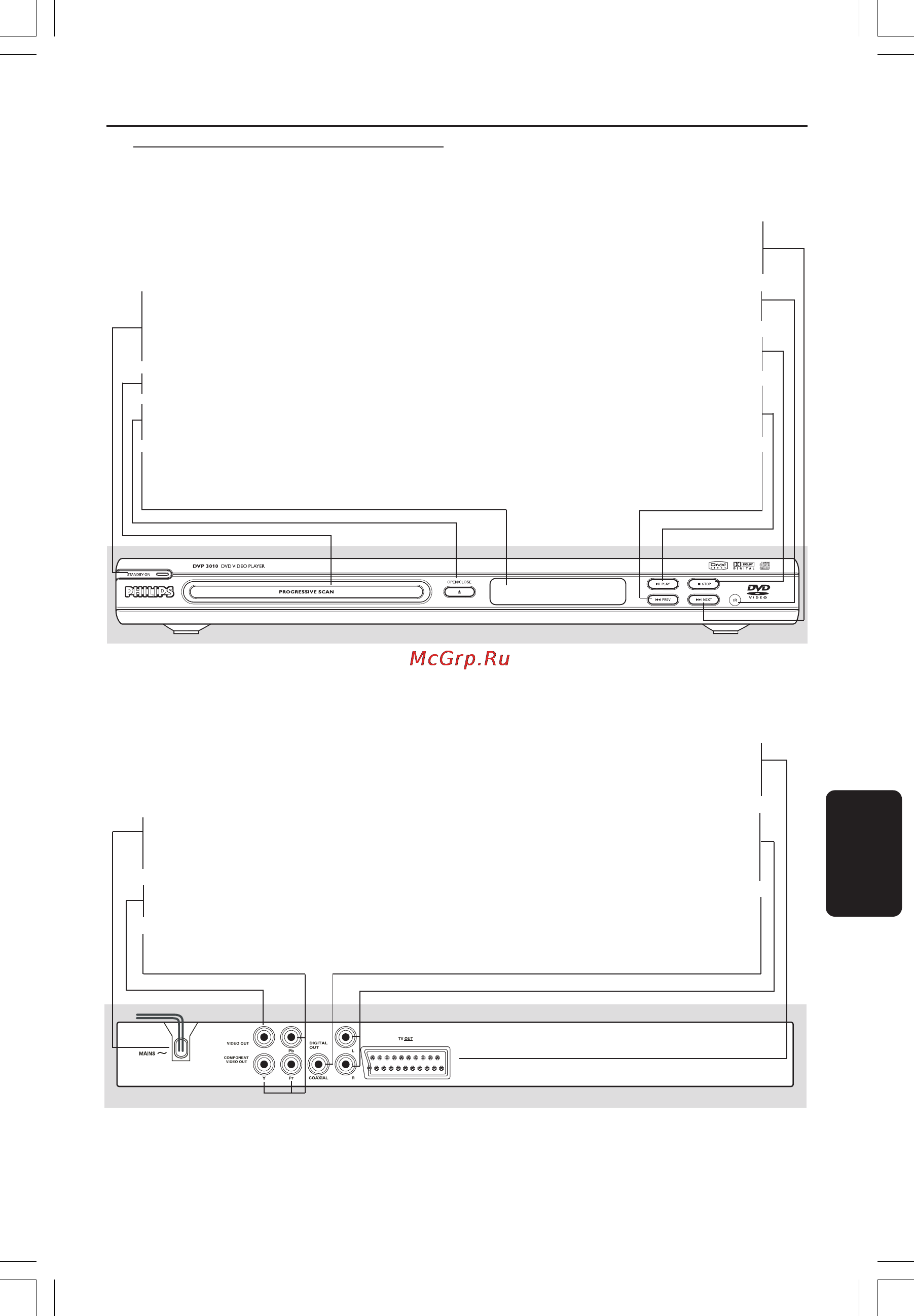 Philips DVP 3010/04 [8/36] Краткое описание элементов управления системой