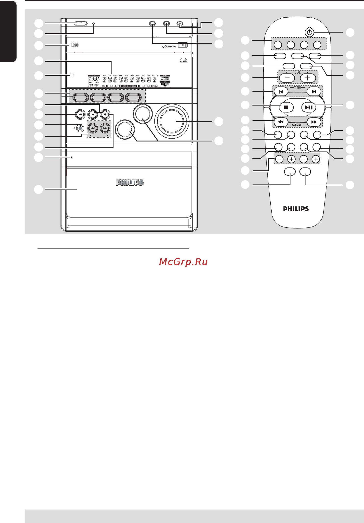 Philips MC-M8/22 [8/26] Краткое описание элементов управления системой