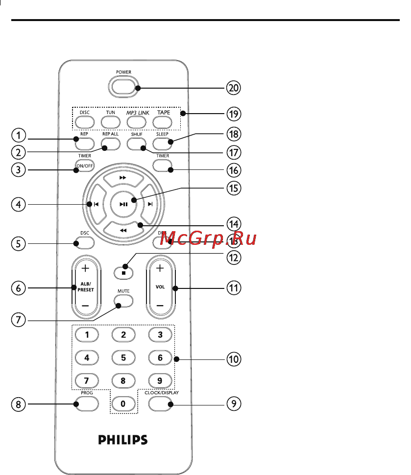 Philips MC-M167/12 [13/42] Обзор пульта ду