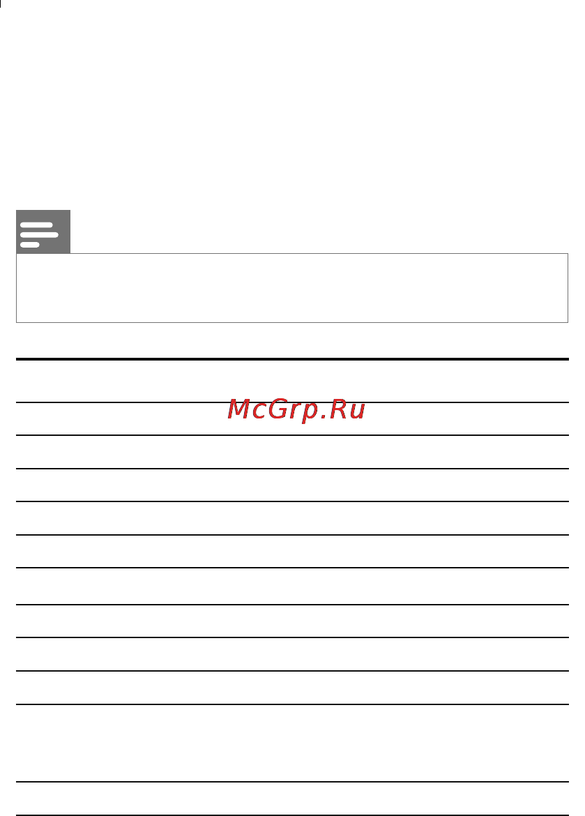 Philips MC-M167/12 [31/42] Характеристики