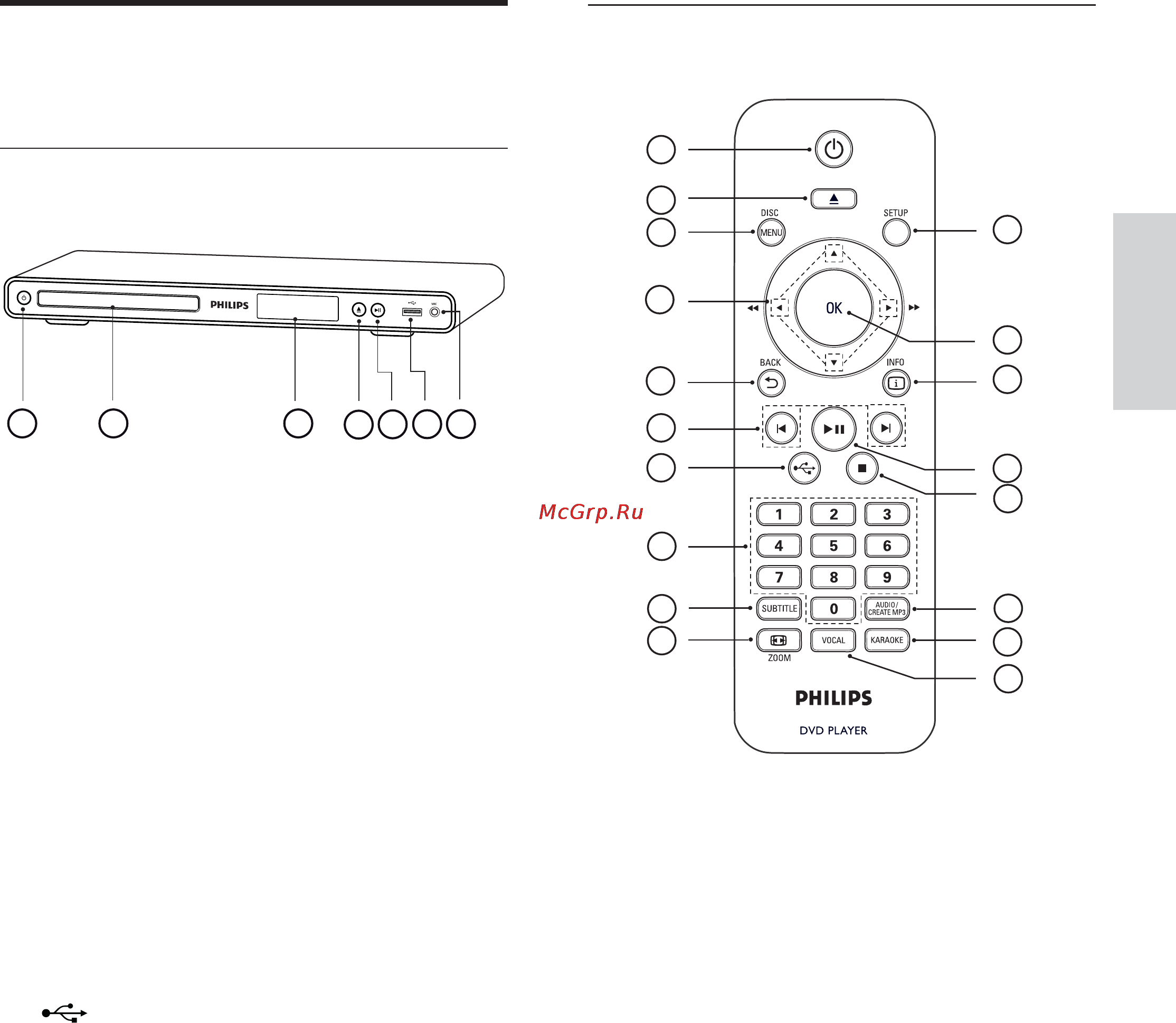 Philips DVP 3362K/51 [7/50] Пульт дистанционного управления